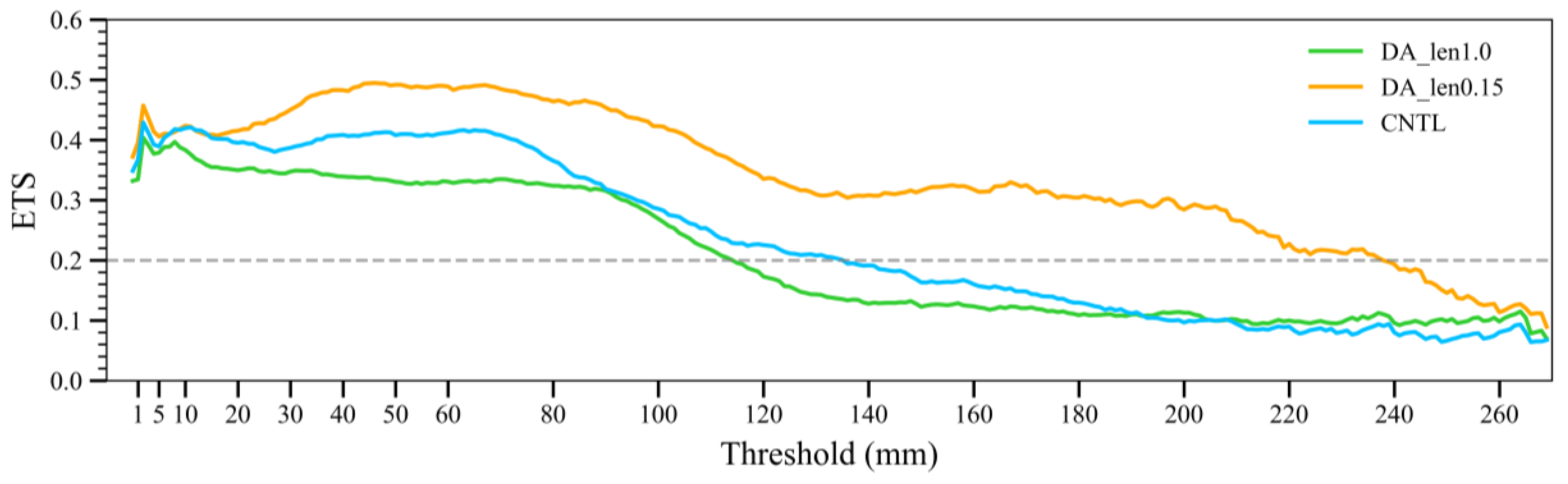 Remotesensing 15 02592 g015