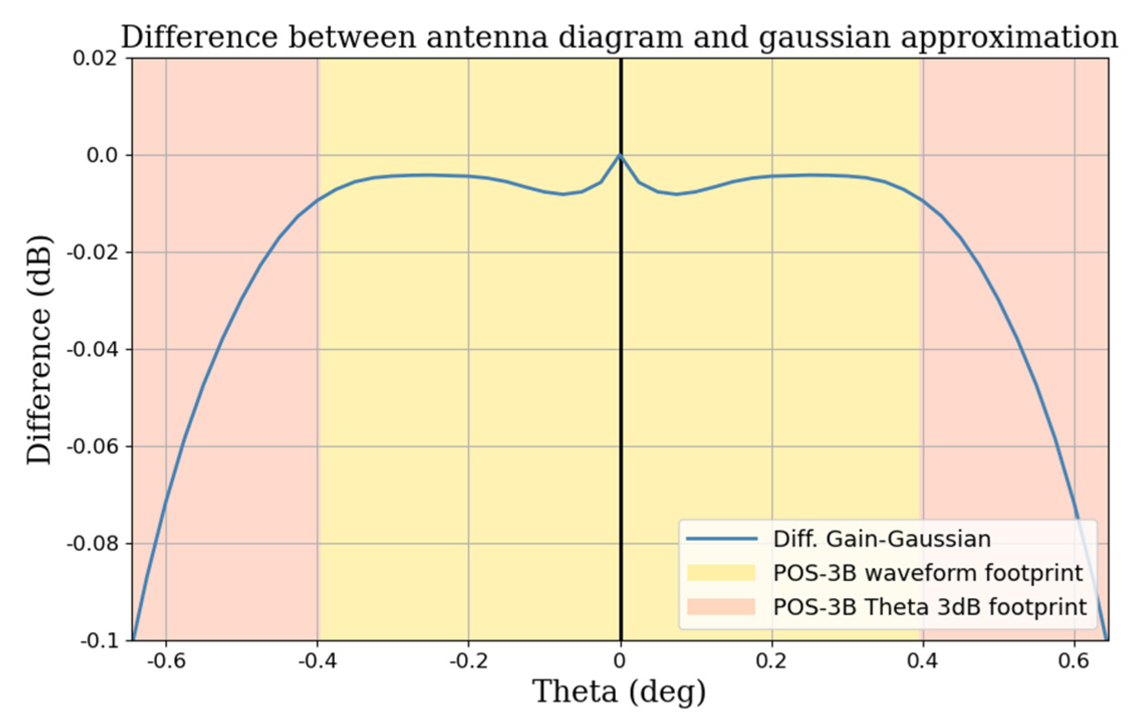 Remotesensing 15 02604 g003
