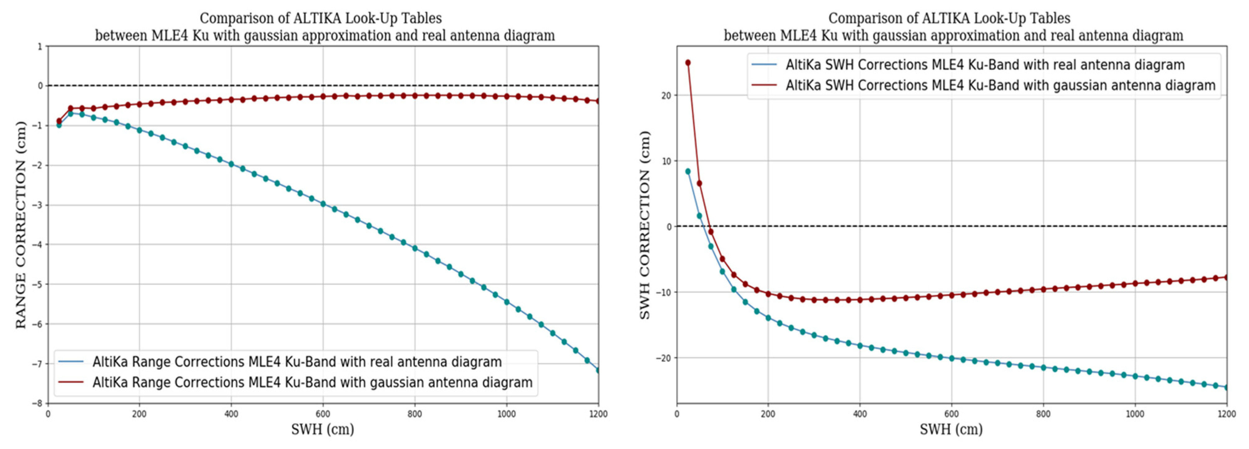 Remotesensing 15 02604 g004