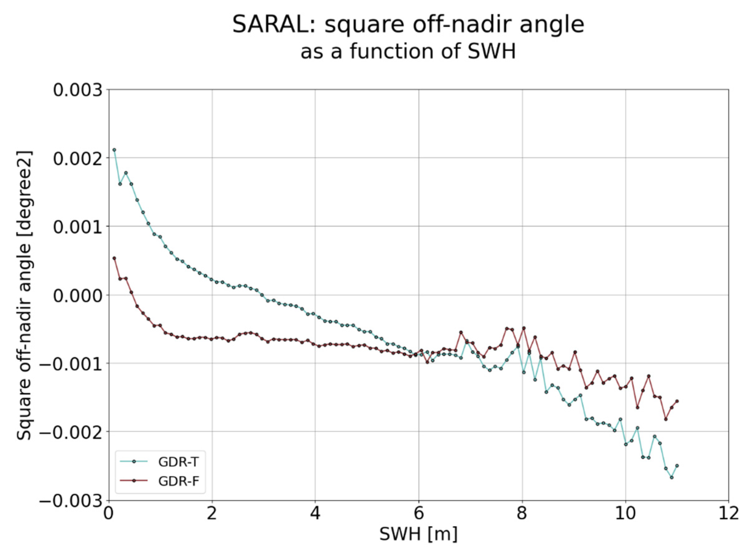 Remotesensing 15 02604 g007
