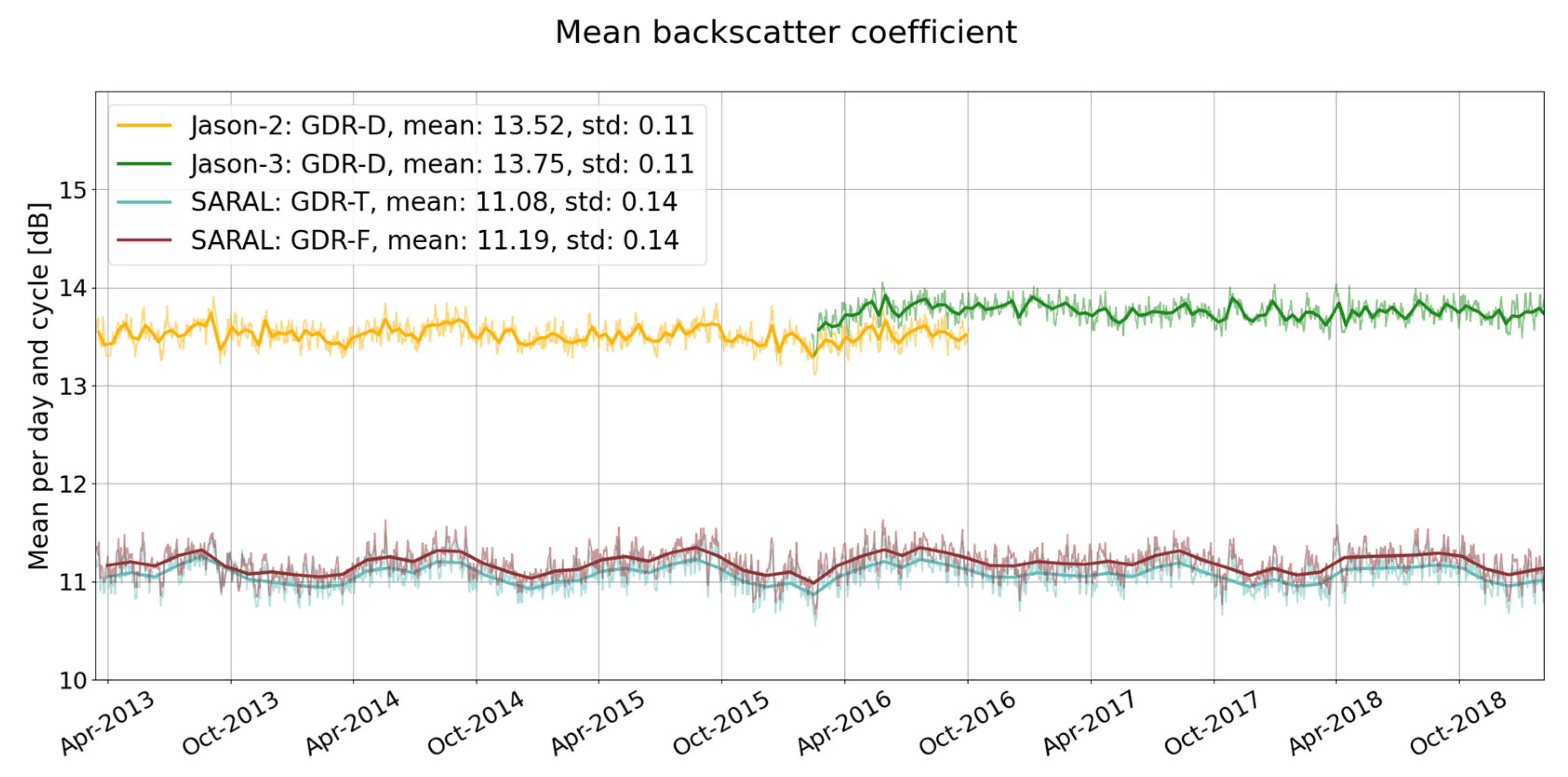 Remotesensing 15 02604 g008