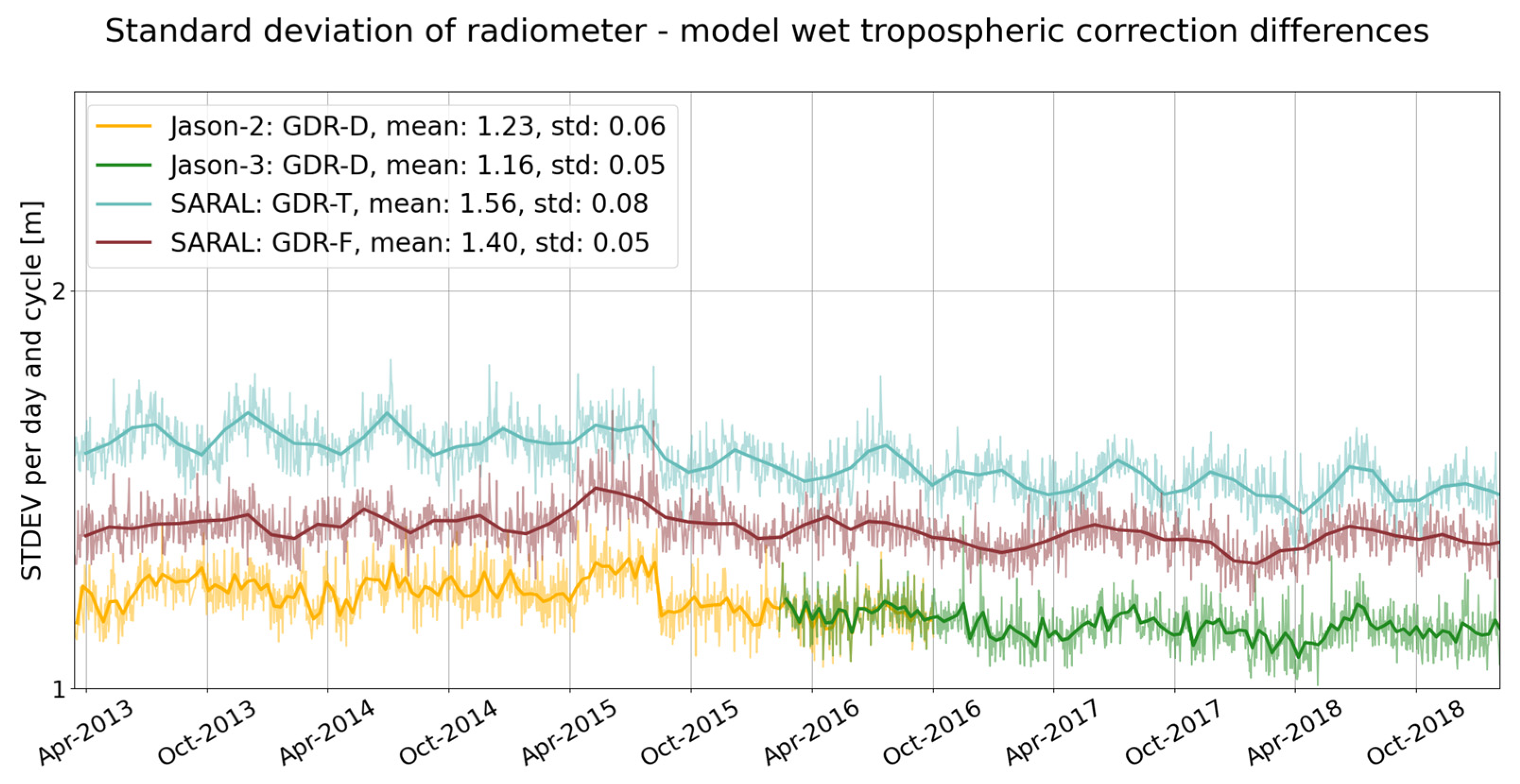 Remotesensing 15 02604 g013