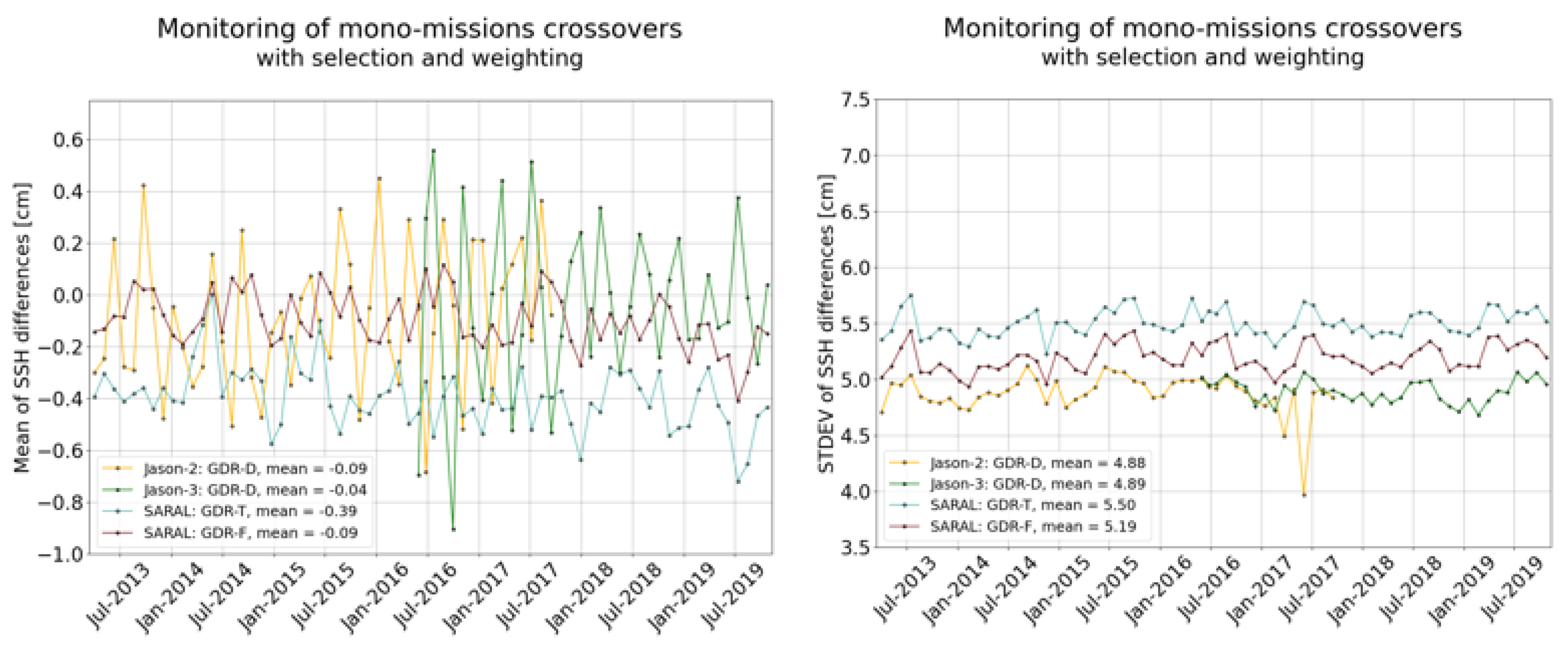 Remotesensing 15 02604 g015