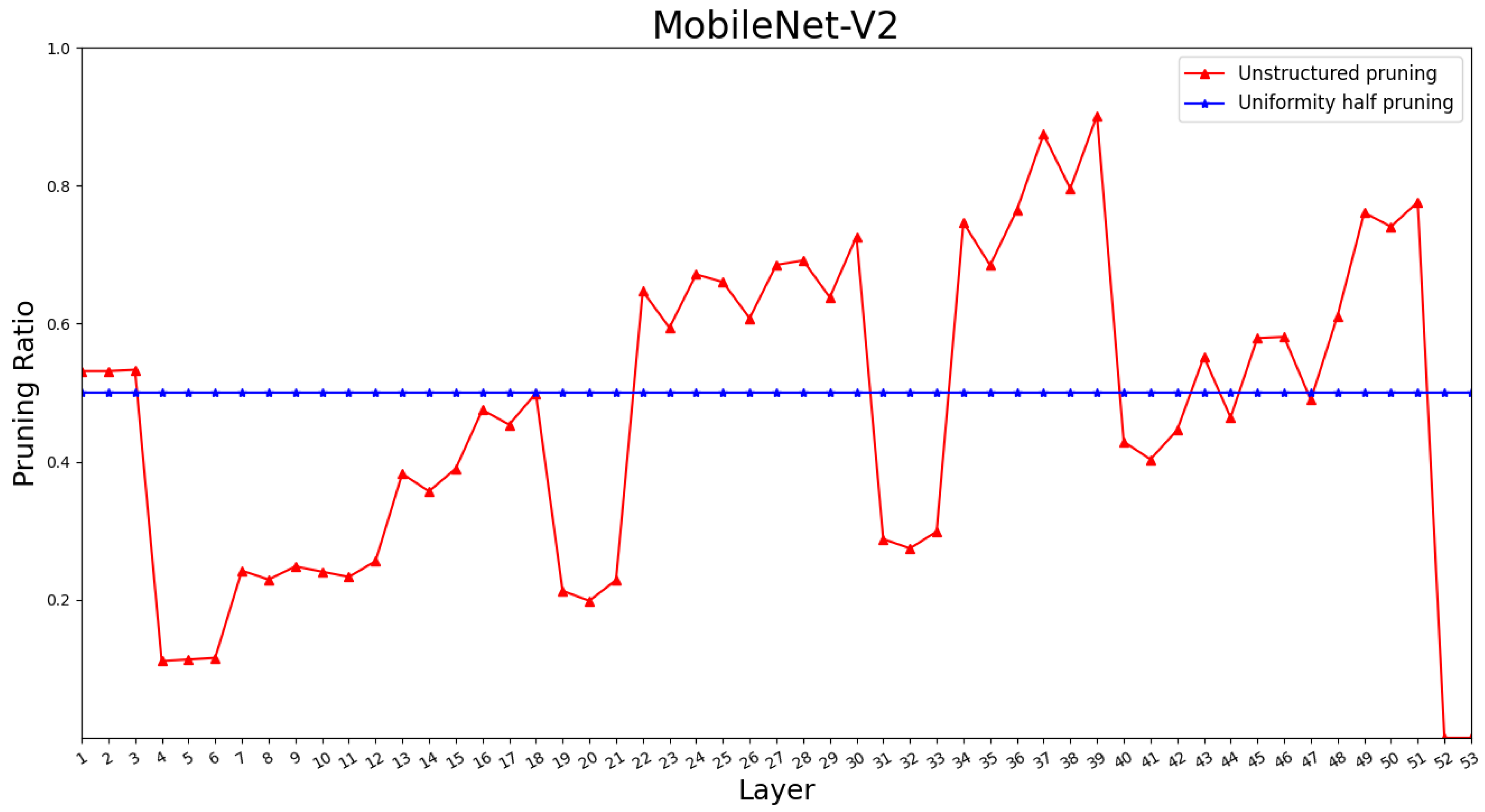 Remotesensing 15 02609 g007 Remotesensing 15 02609 g007