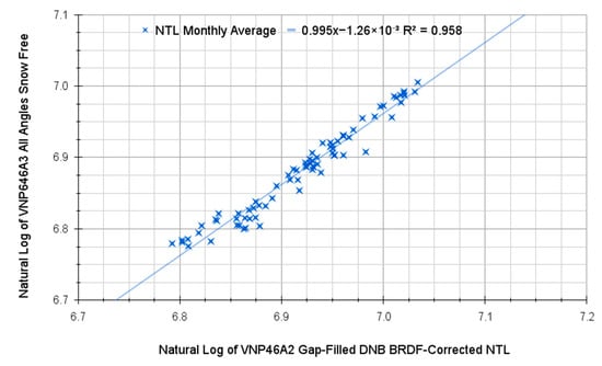Remotesensing 15 02611 g0a1