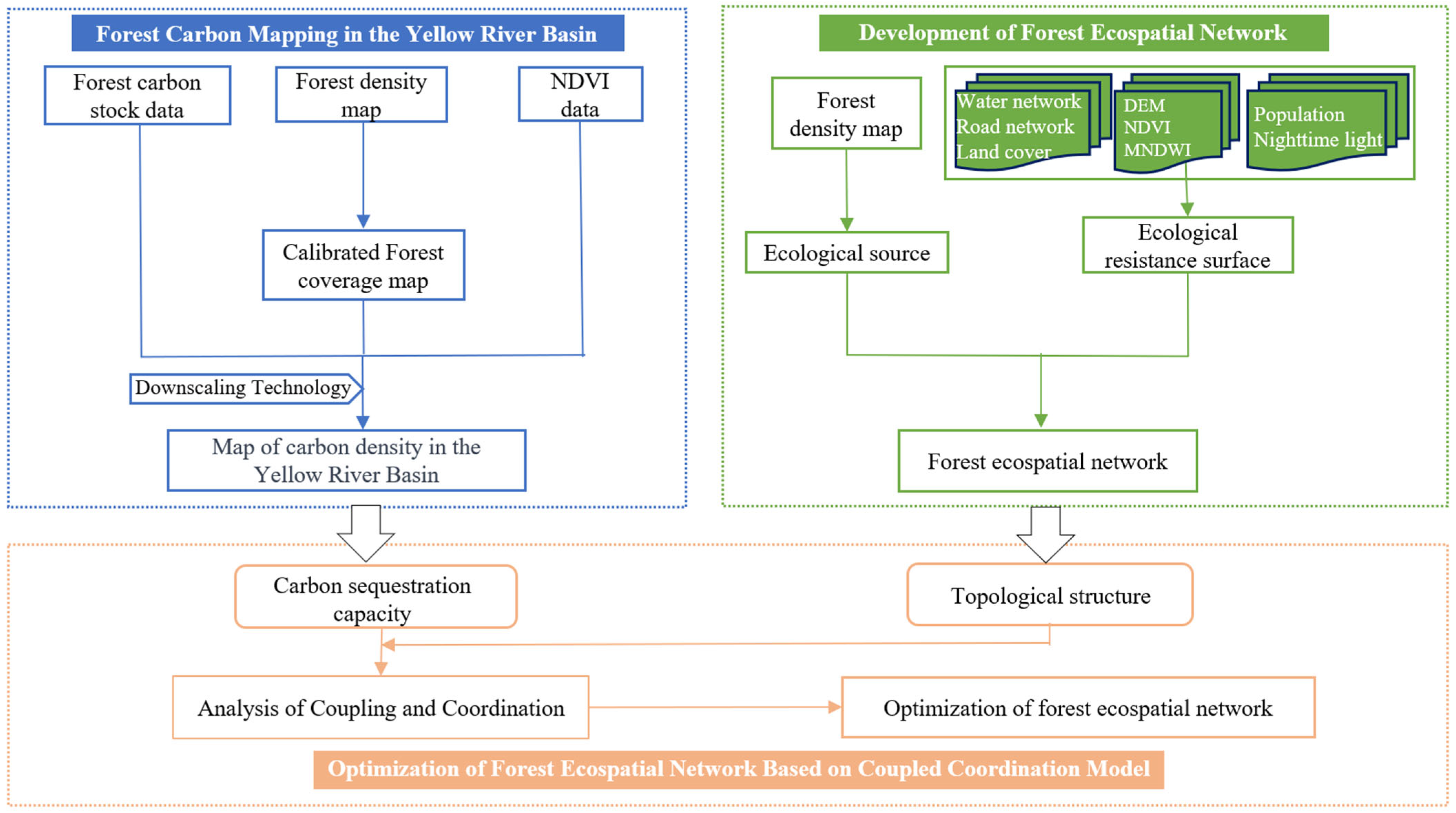 Remotesensing 15 02612 g002