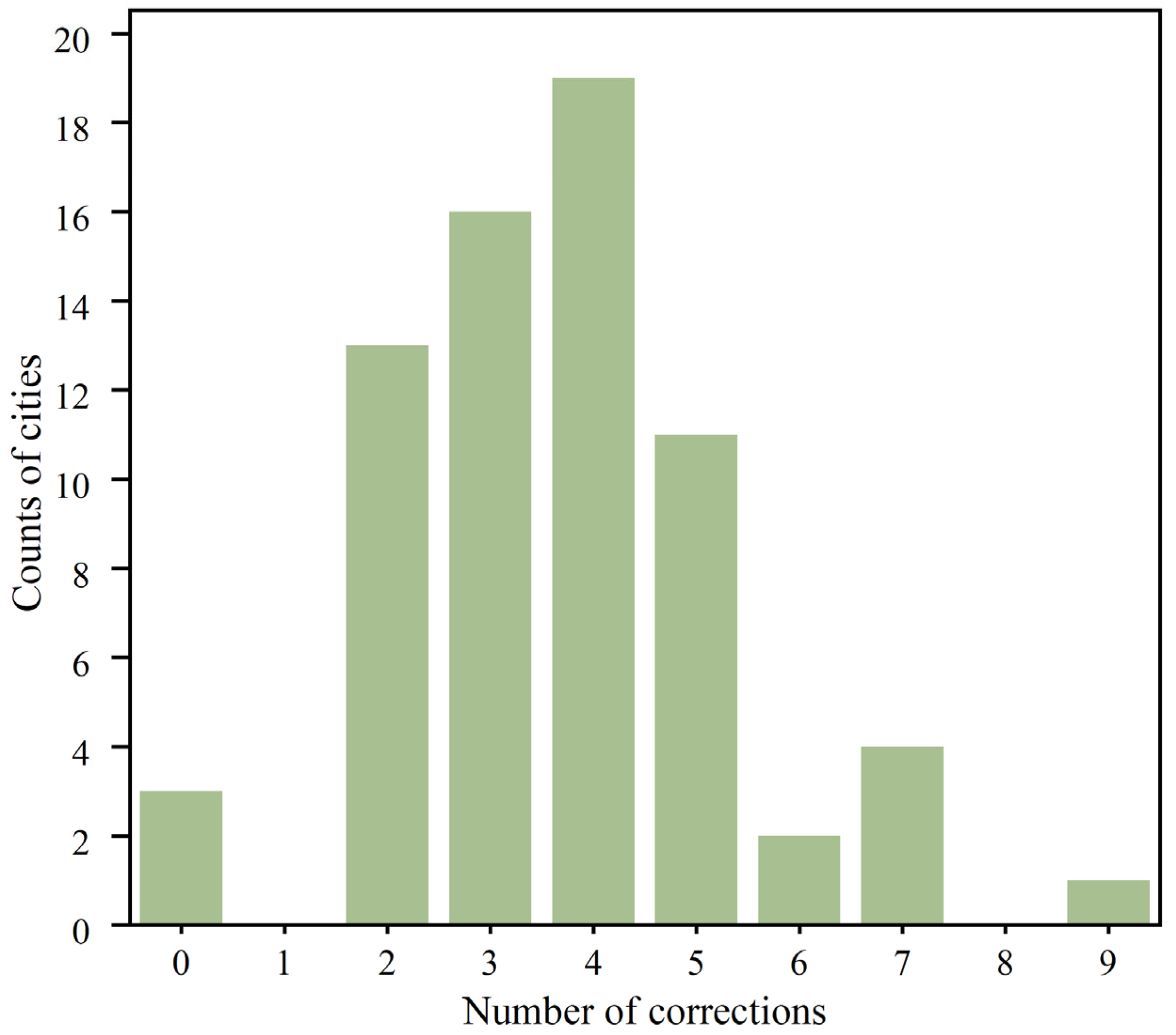 Remotesensing 15 02612 g003