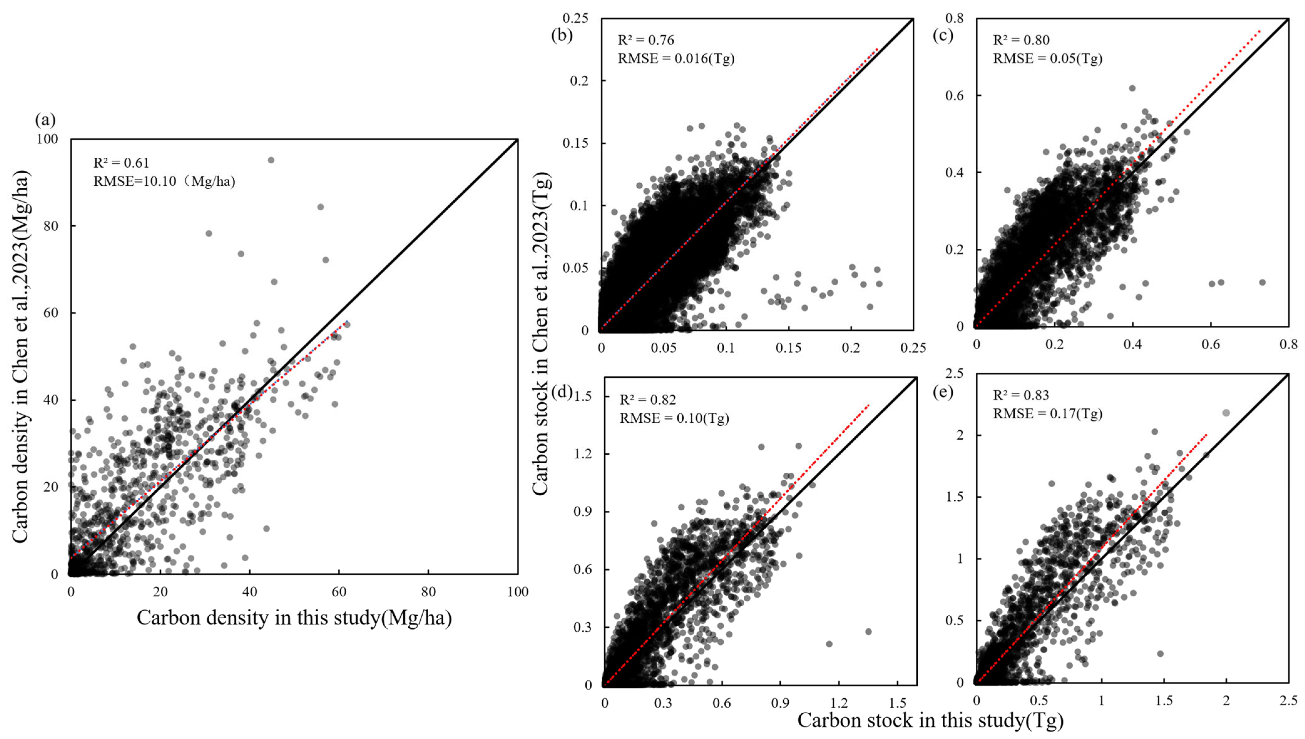 Remotesensing 15 02612 g006