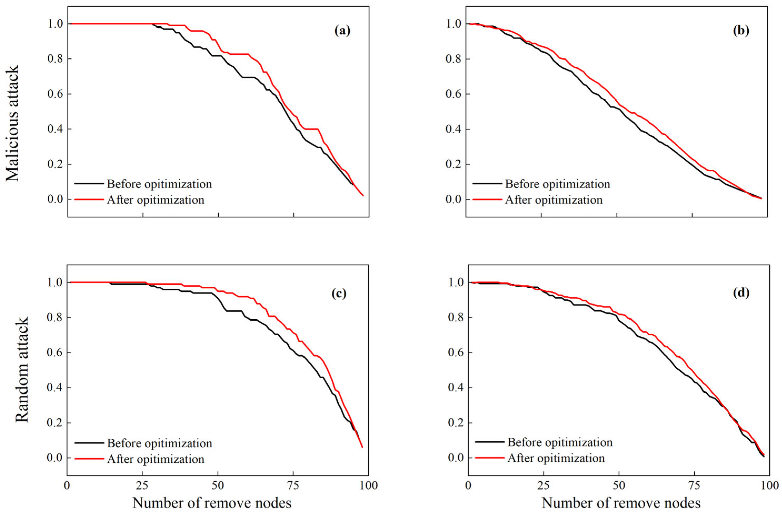 Remotesensing 15 02612 g012