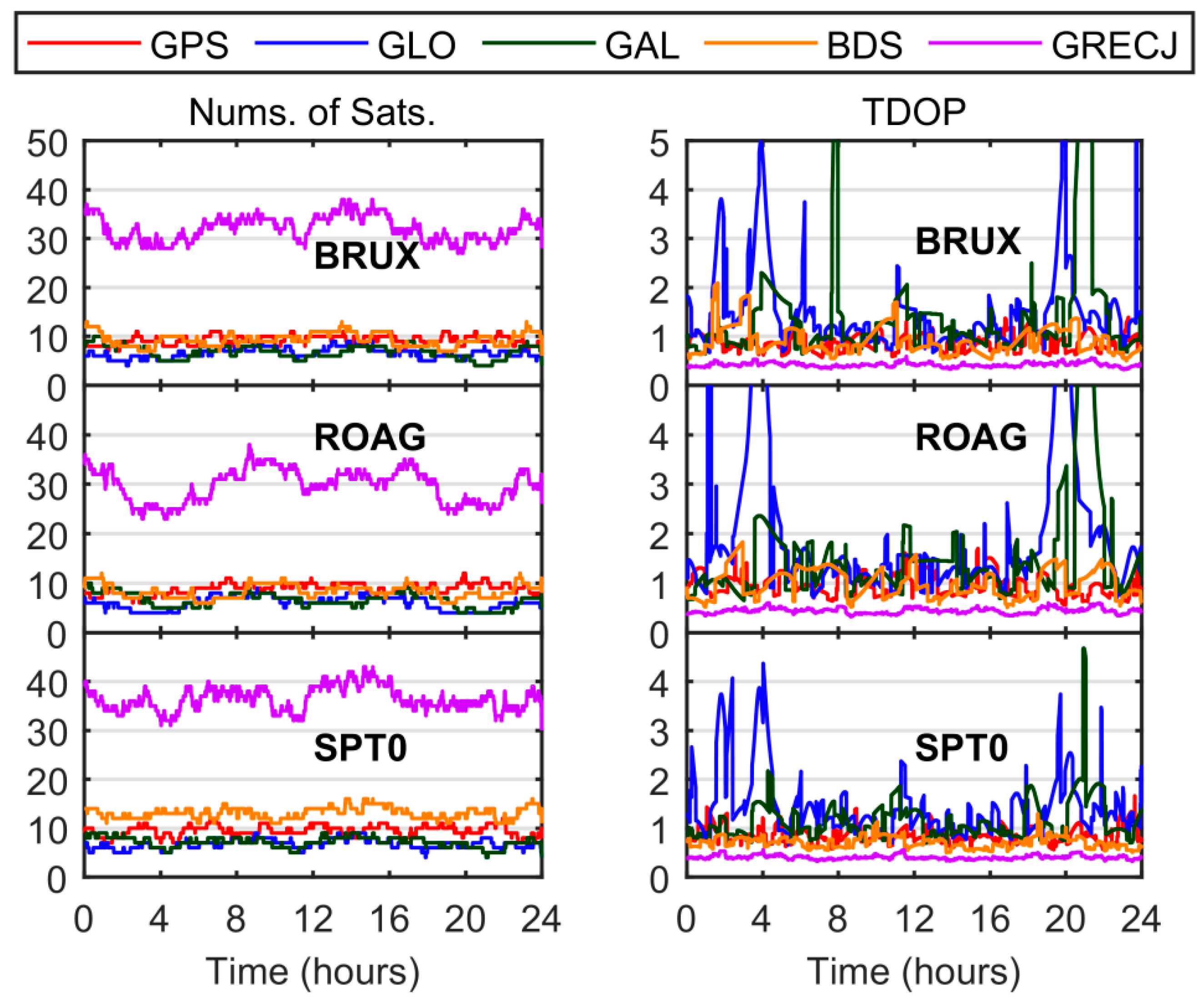 Remotesensing 15 02613 g003