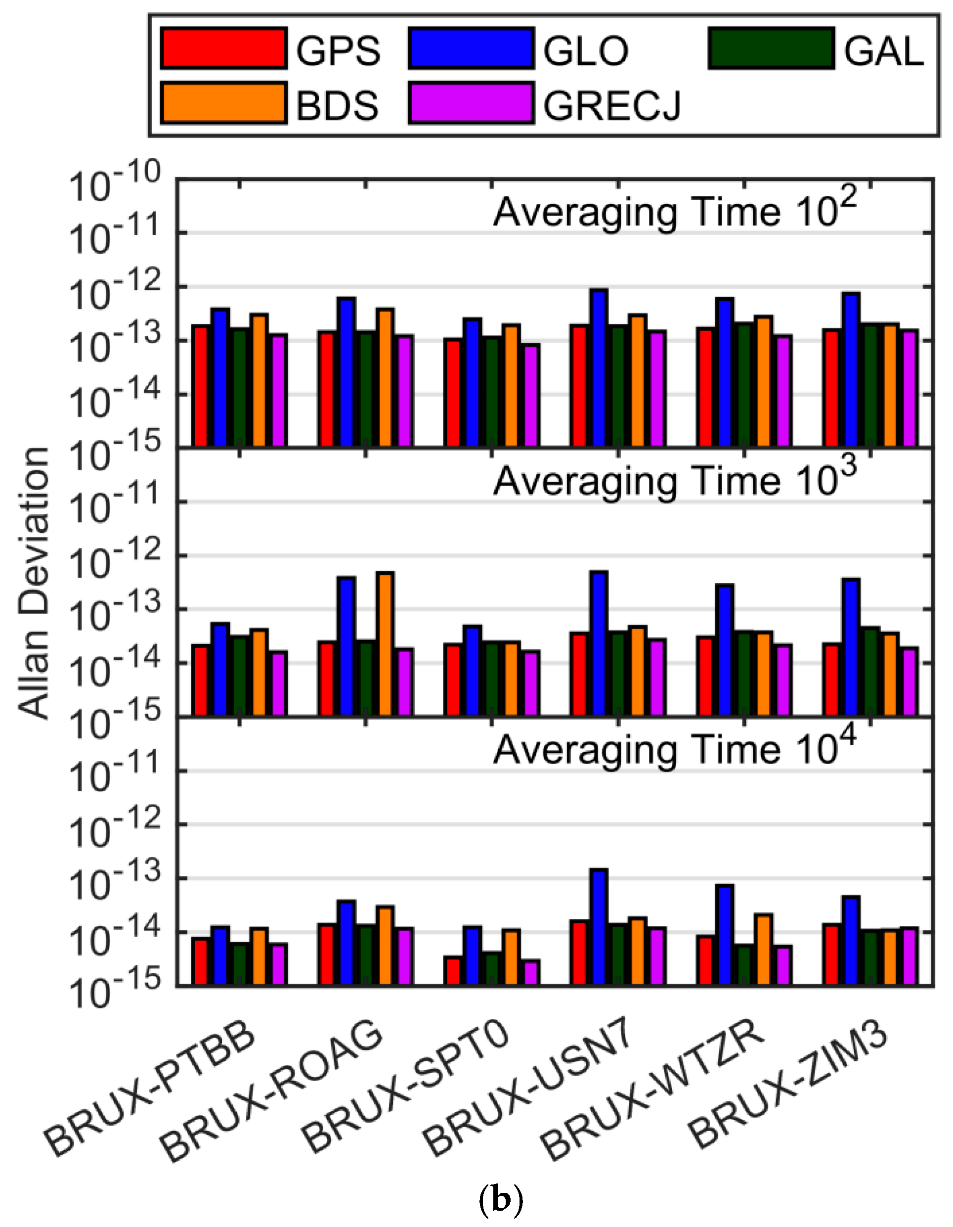 Remotesensing 15 02613 g010b