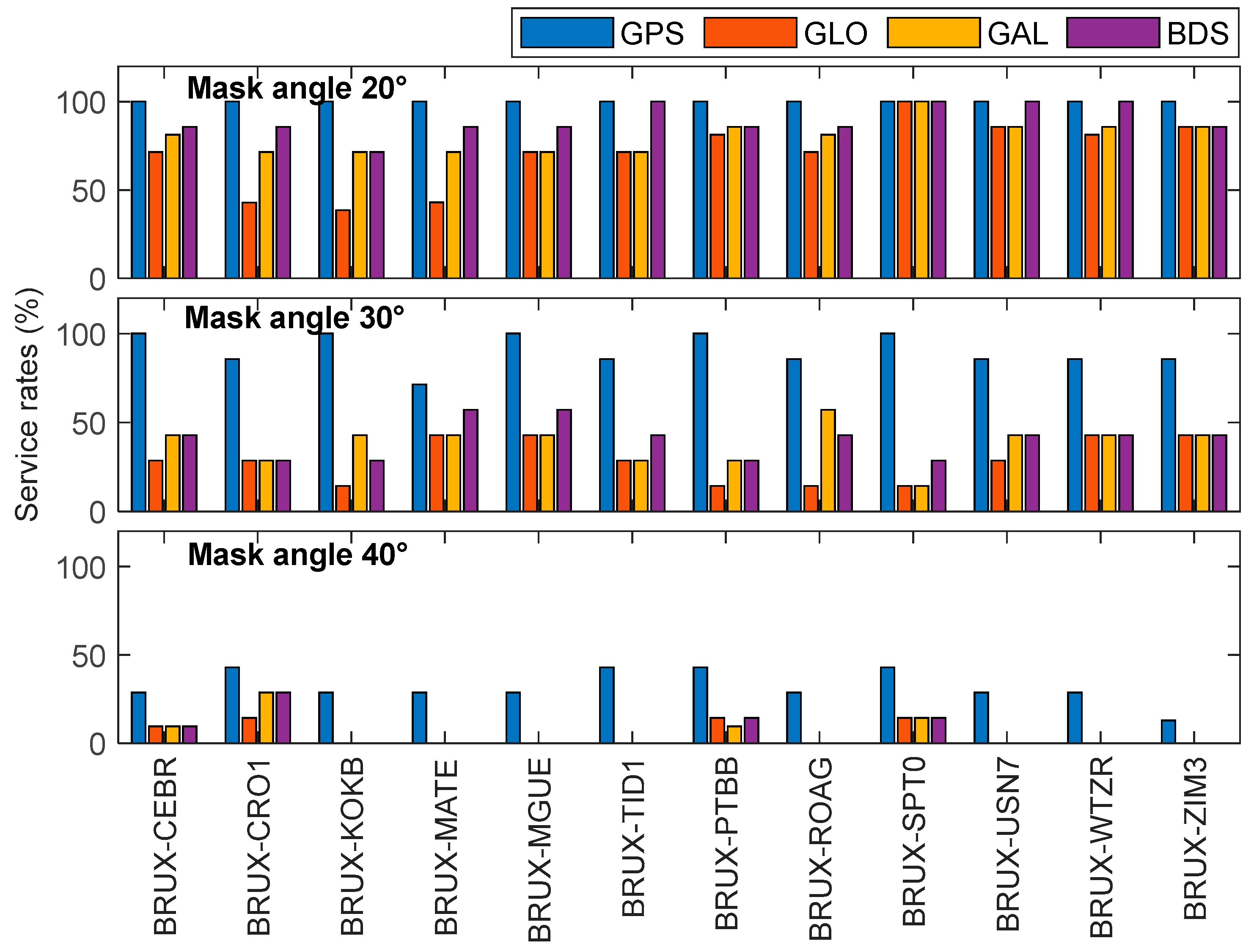 Remotesensing 15 02613 g012