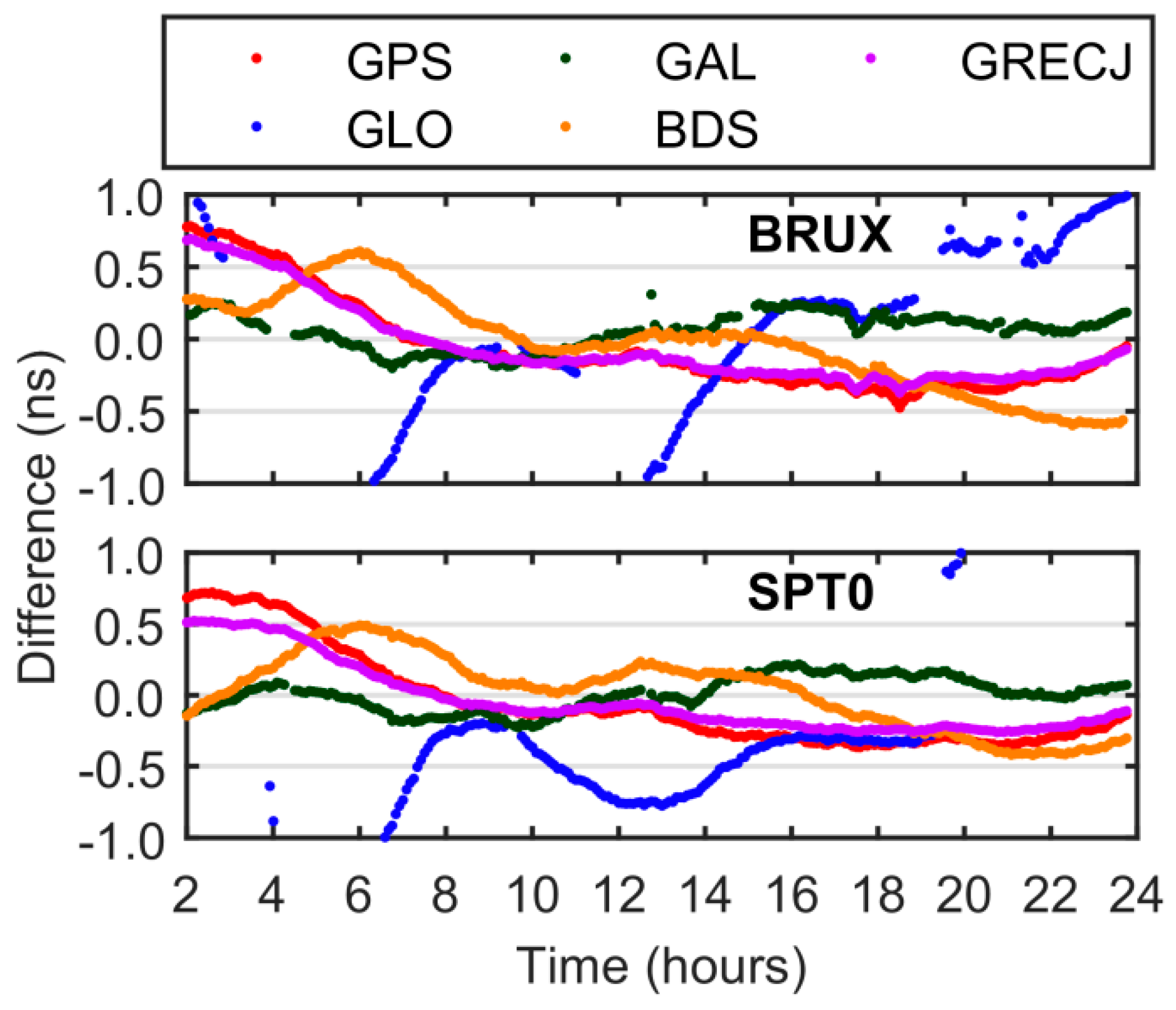 Remotesensing 15 02613 g013