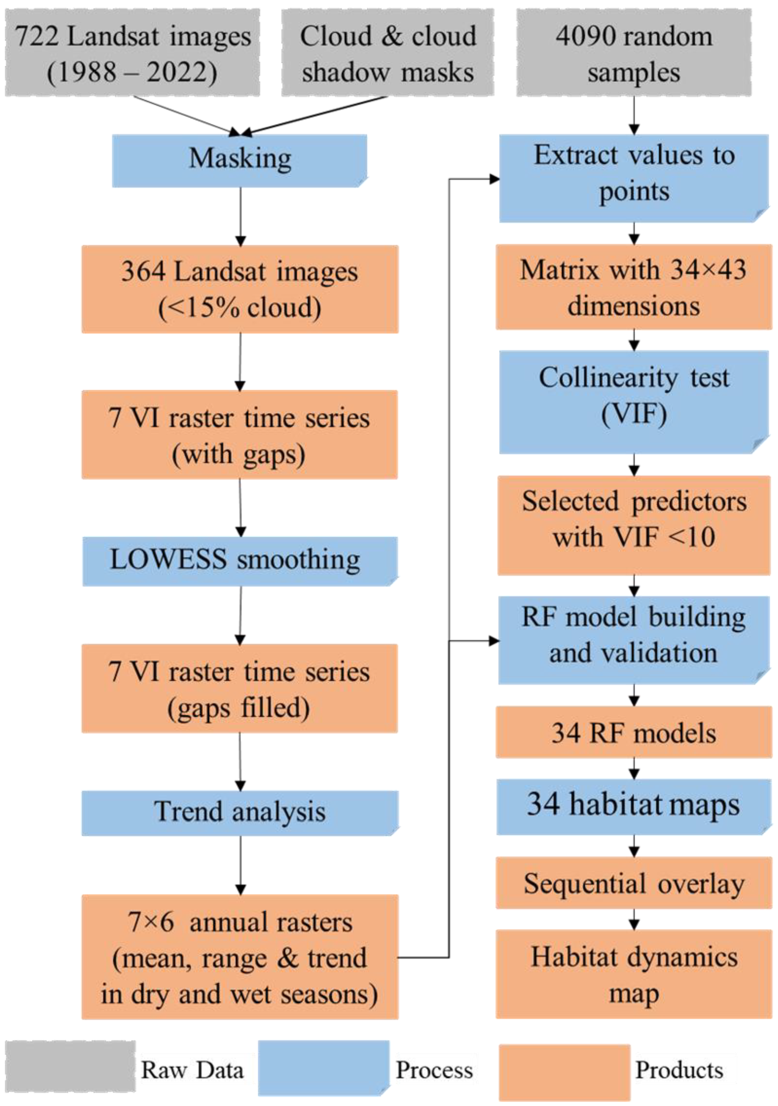 Remotesensing 15 02614 g002