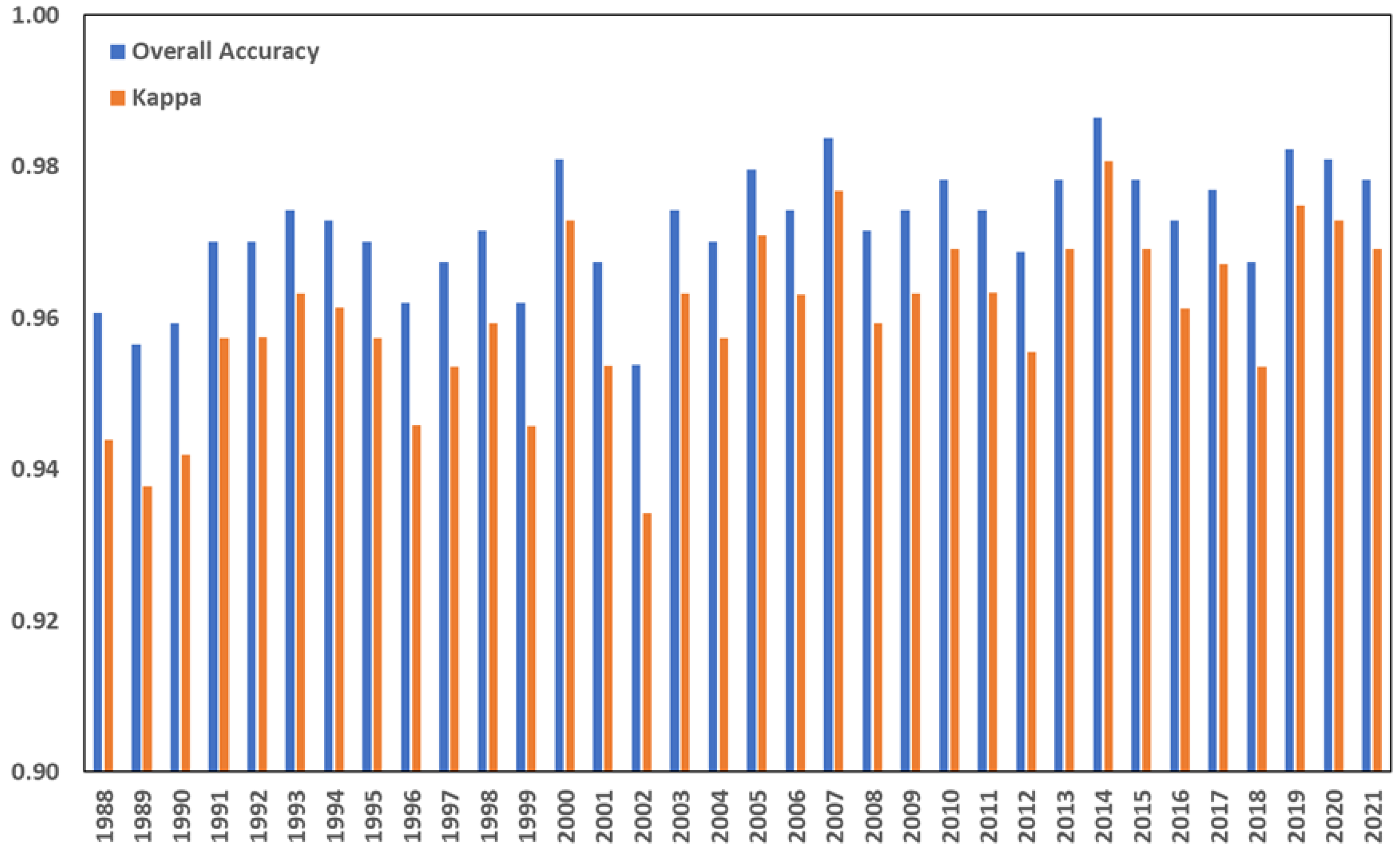 Remotesensing 15 02614 g003