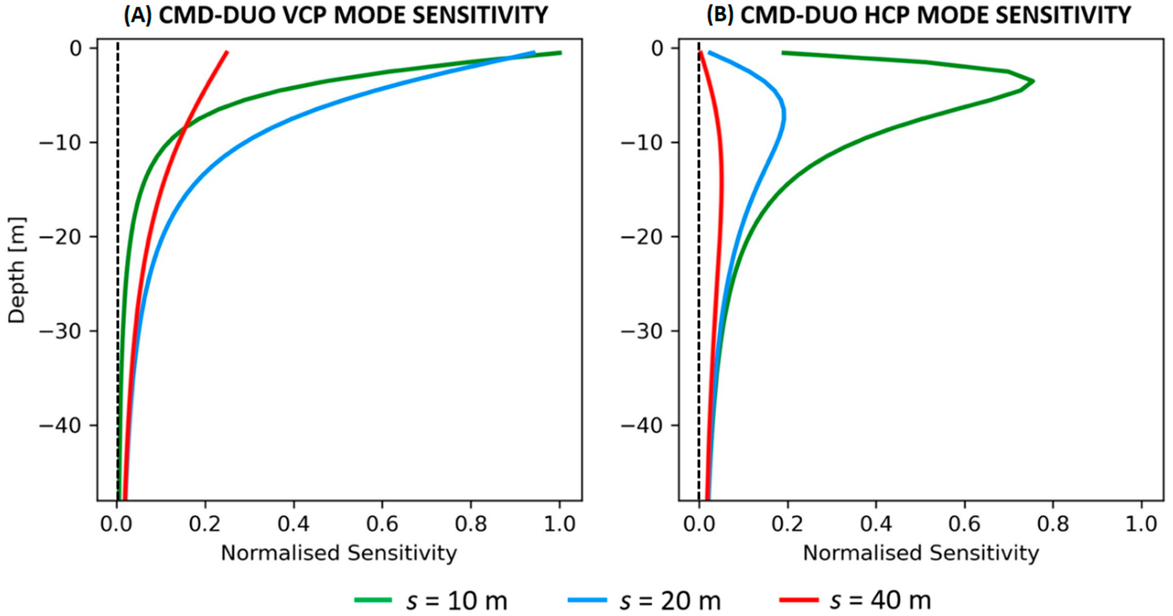 Remotesensing 15 02615 g006