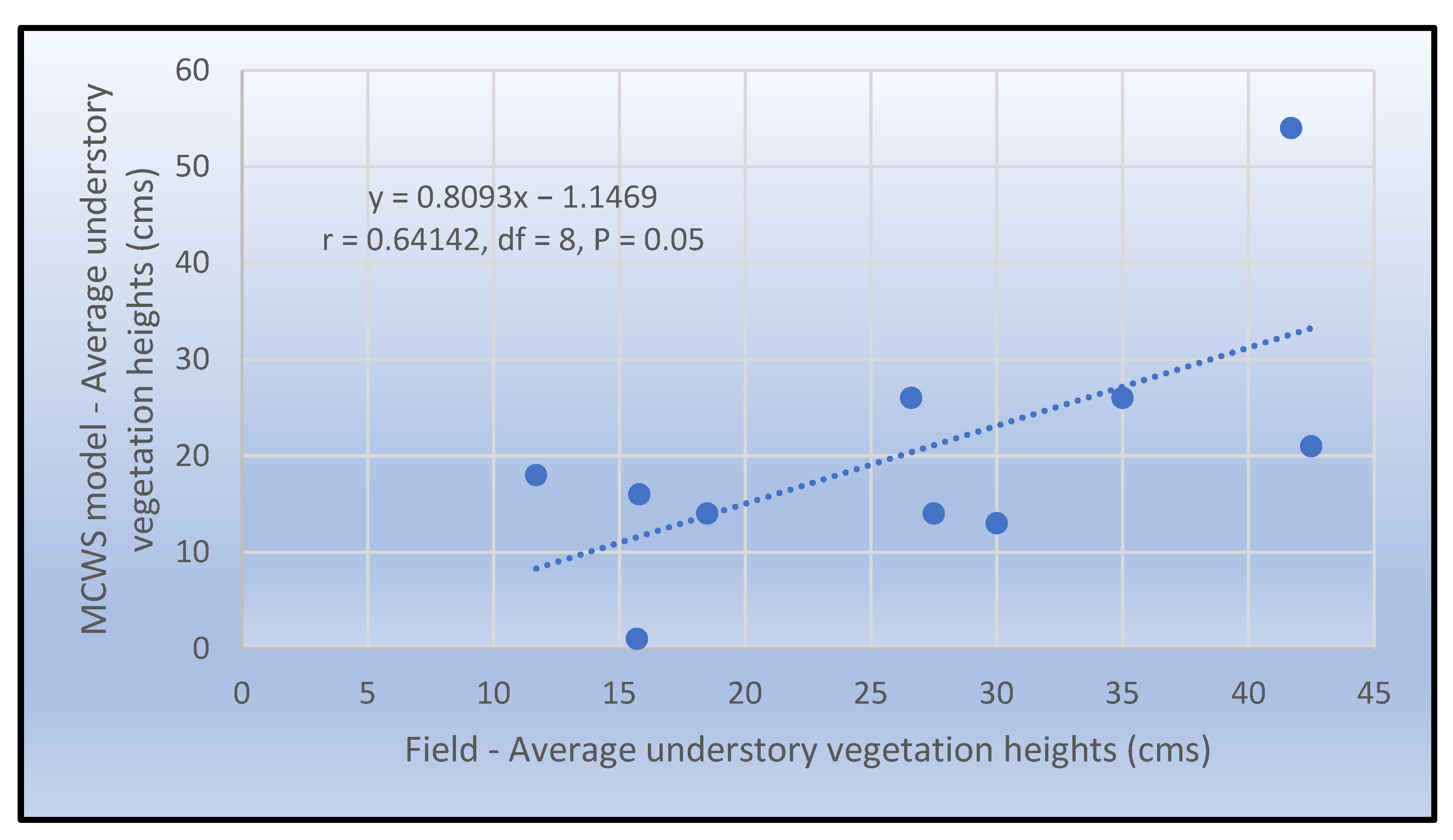Remotesensing 15 02621 g012 Remotesensing 15 02621 g012