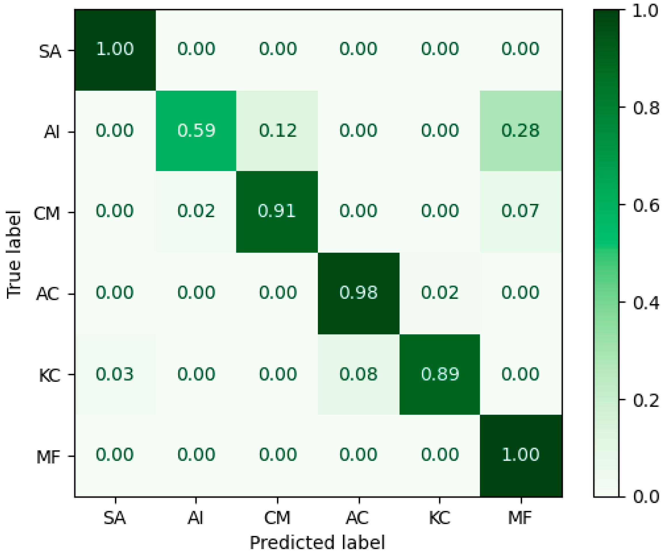 Remotesensing 15 02622 g007