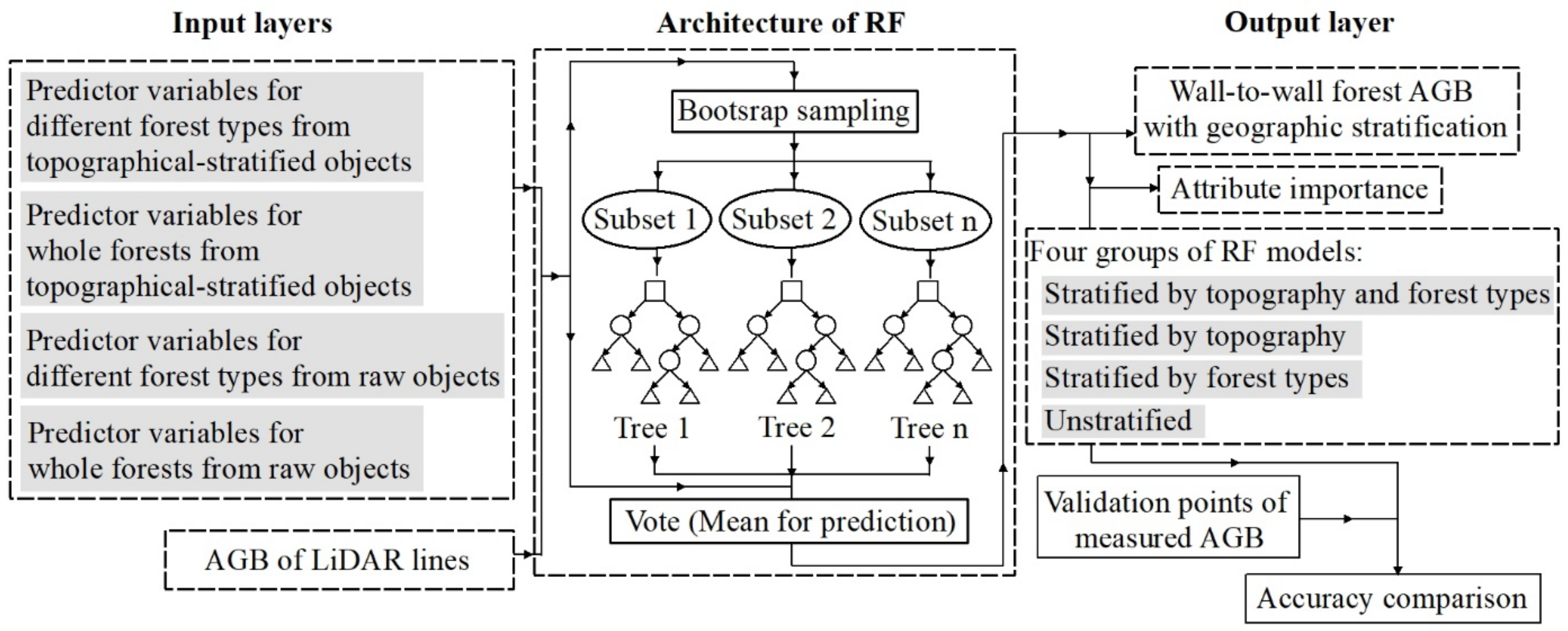 Remotesensing 15 02625 g004