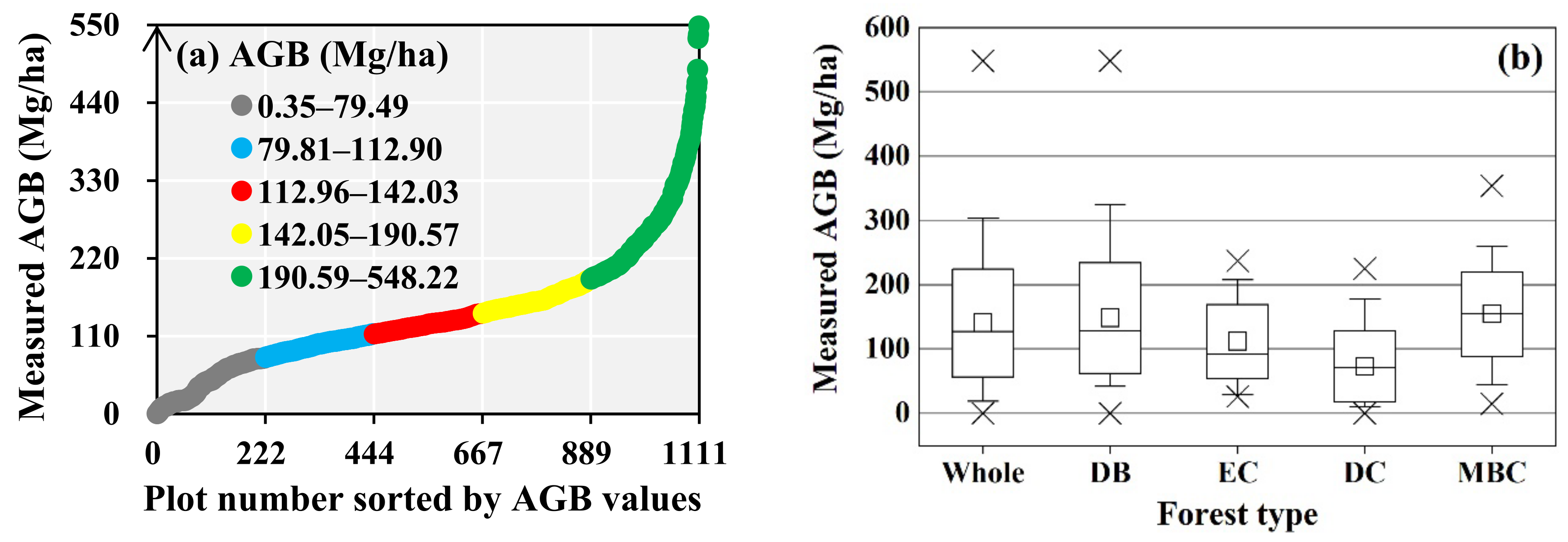 Remotesensing 15 02625 g005