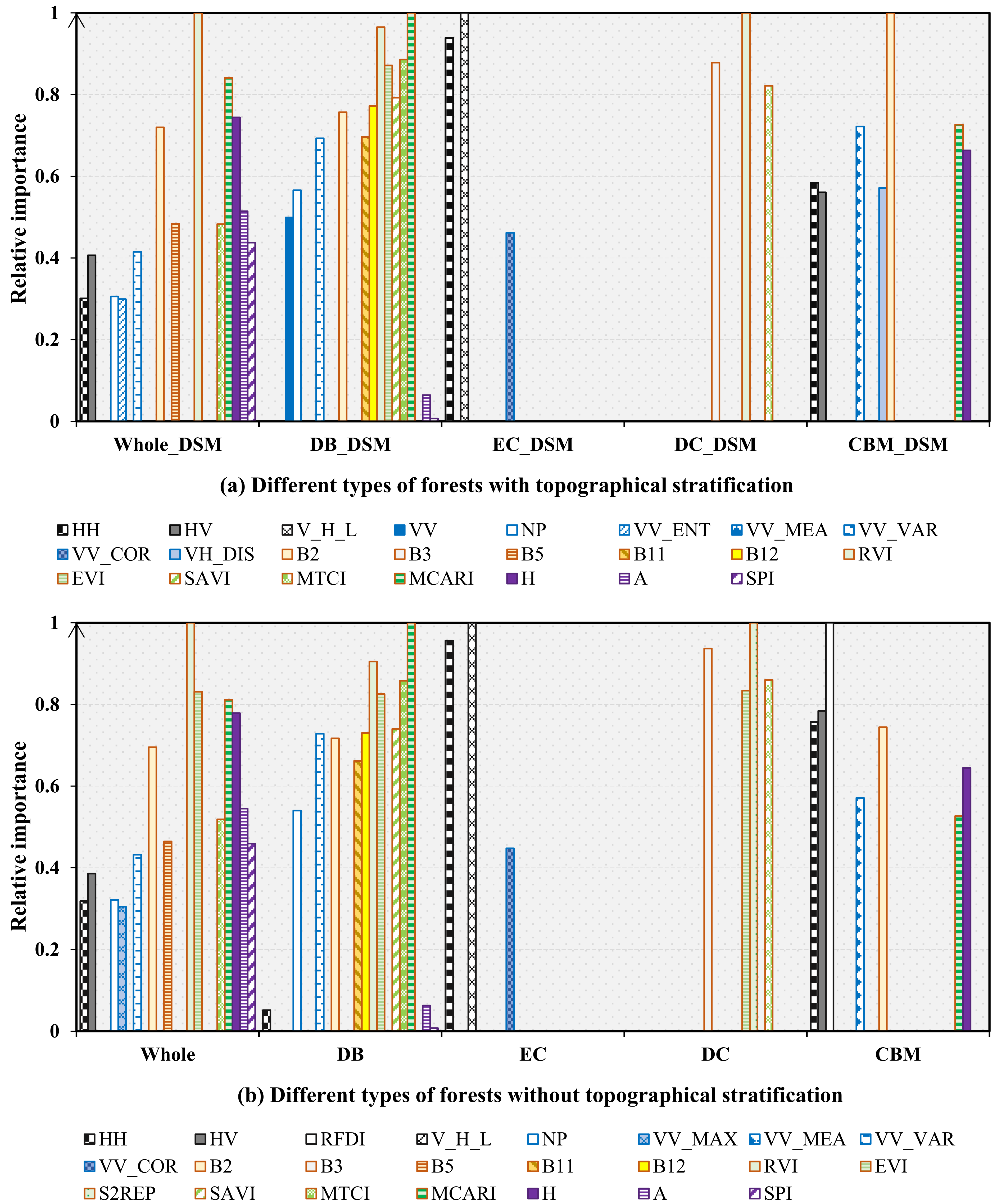 Remotesensing 15 02625 g006
