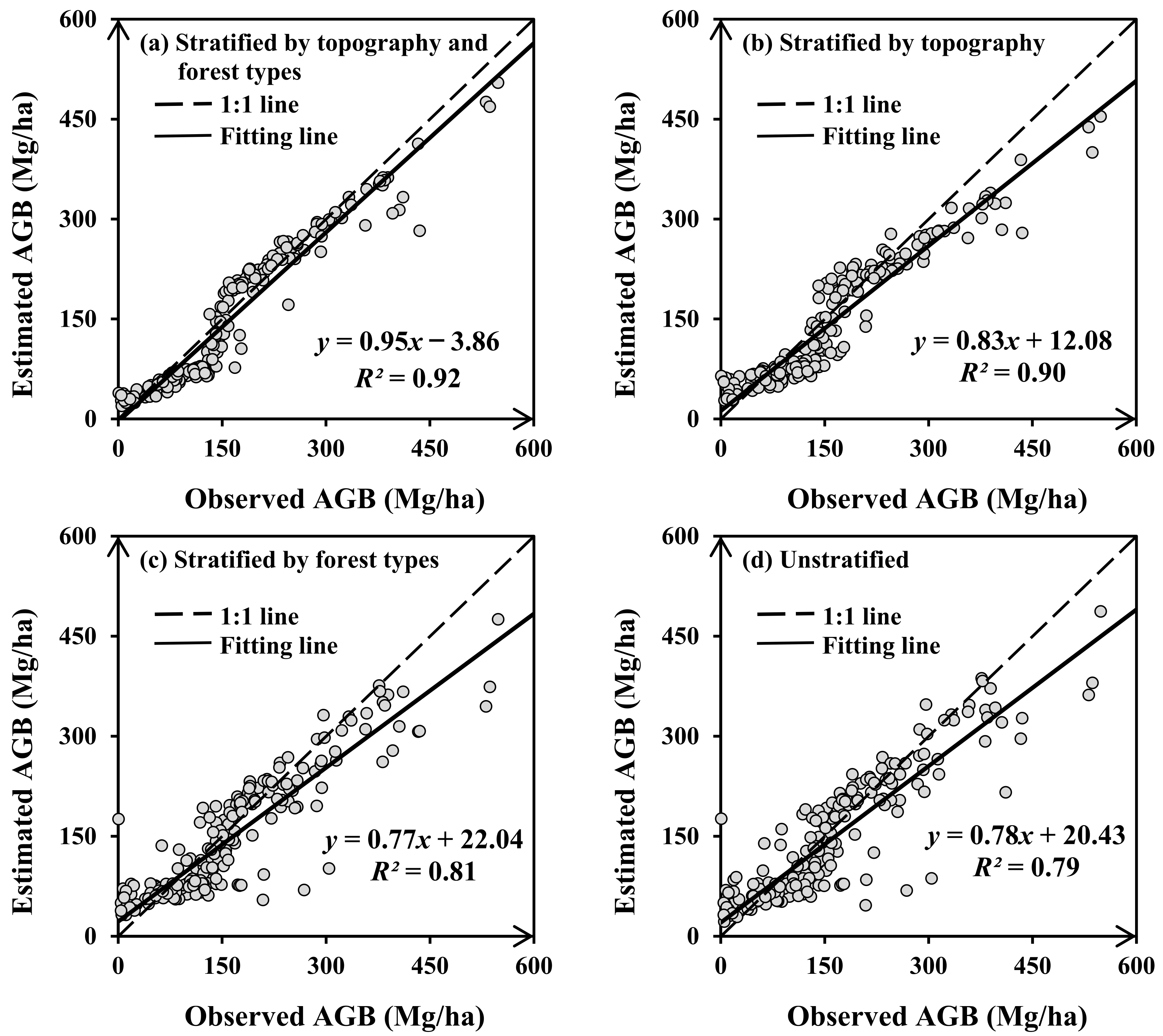 Remotesensing 15 02625 g007