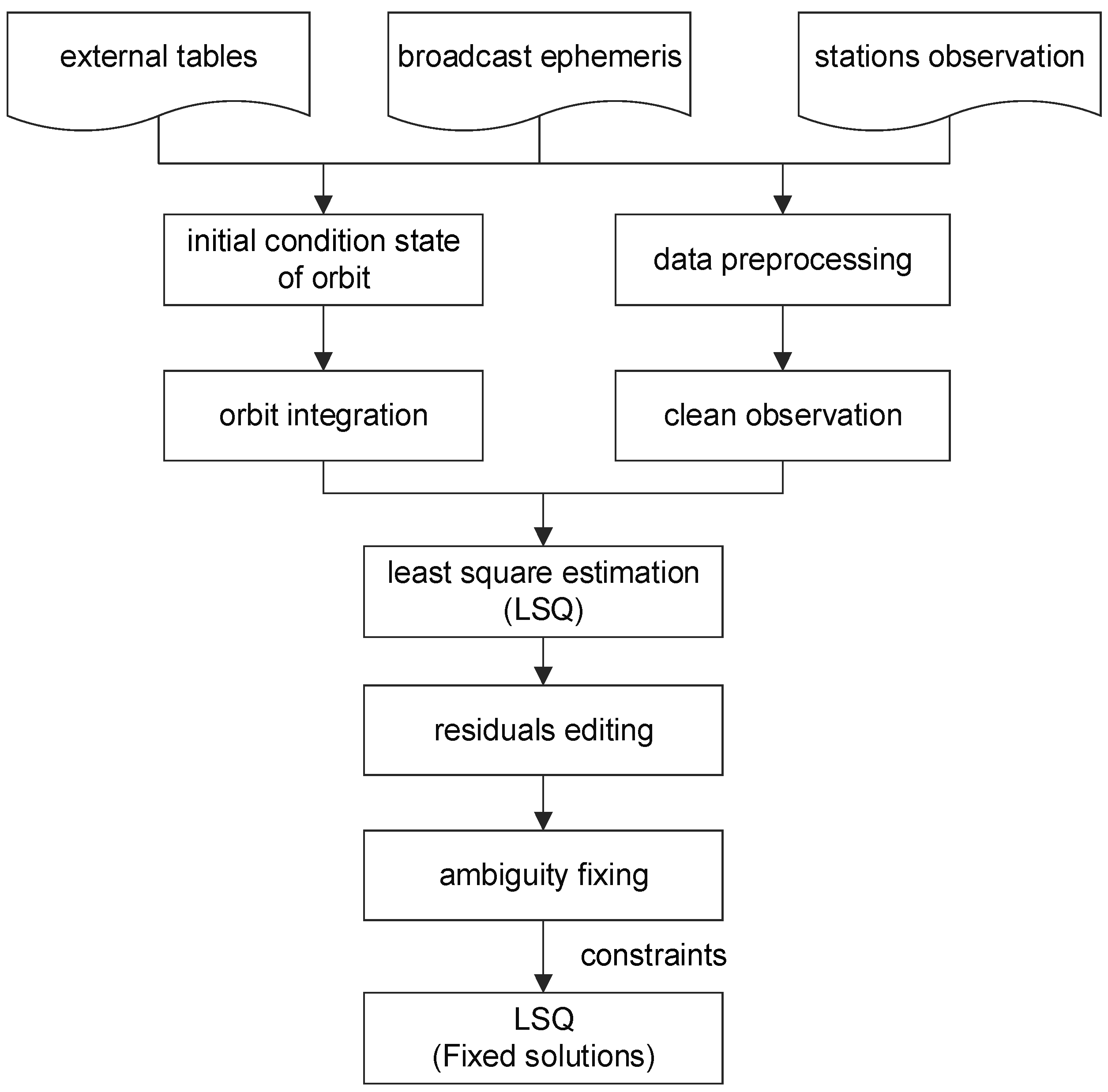 Remotesensing 15 02635 g001