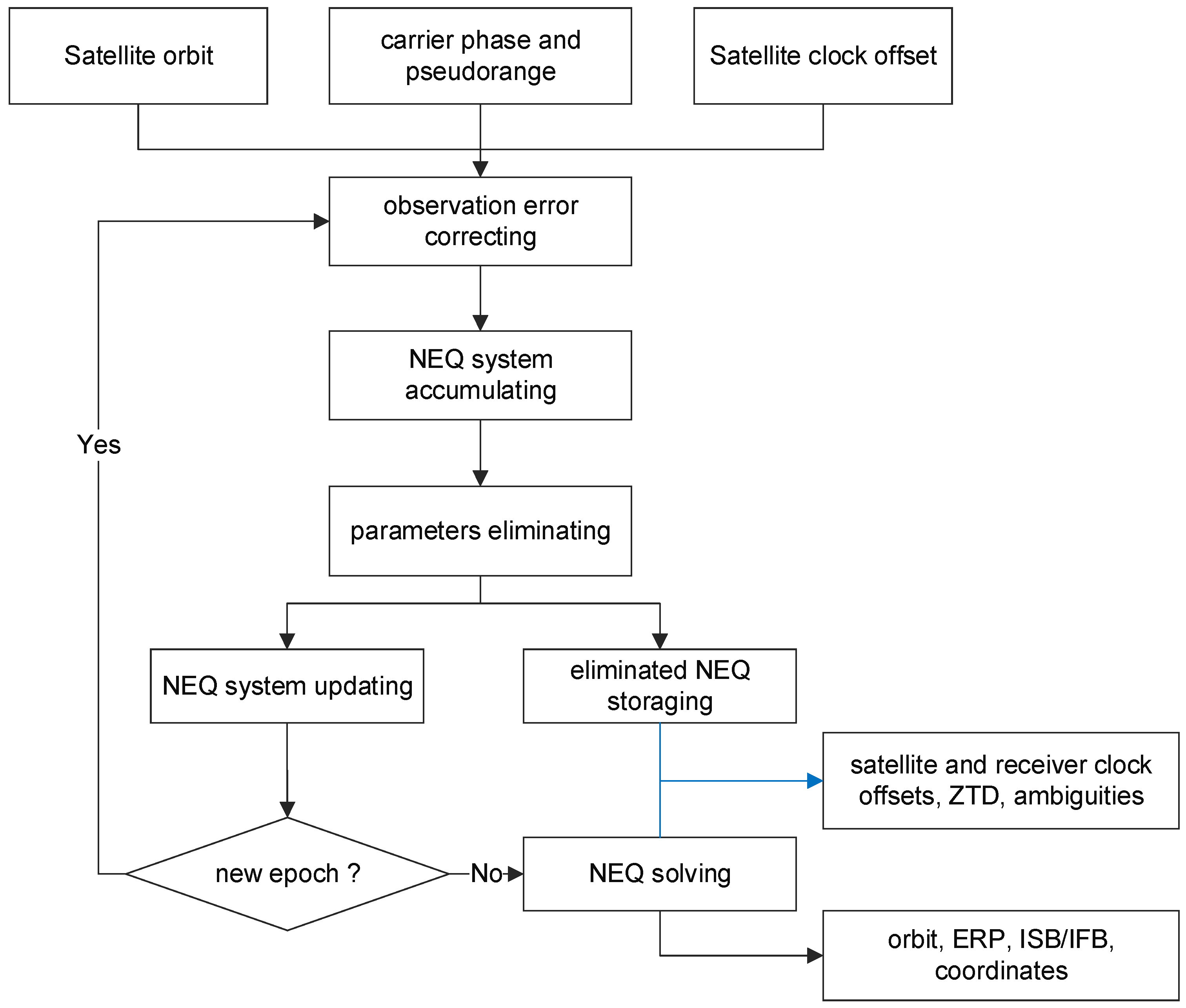Remotesensing 15 02635 g002