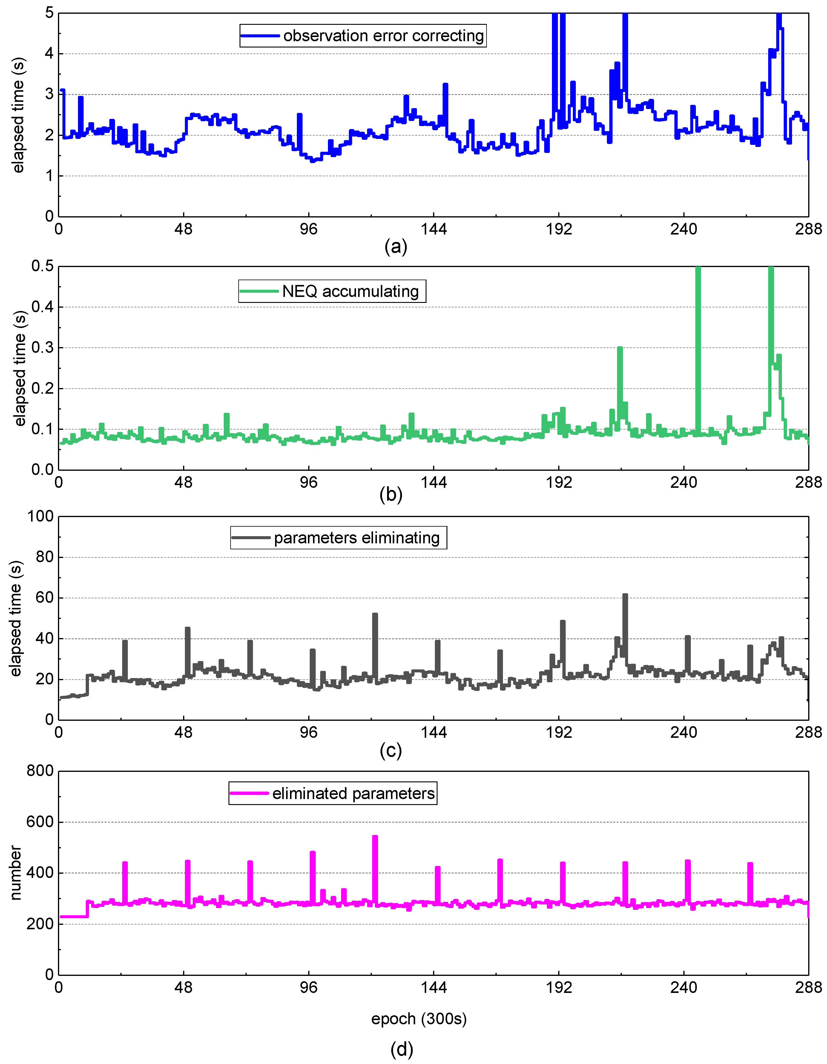 Remotesensing 15 02635 g003