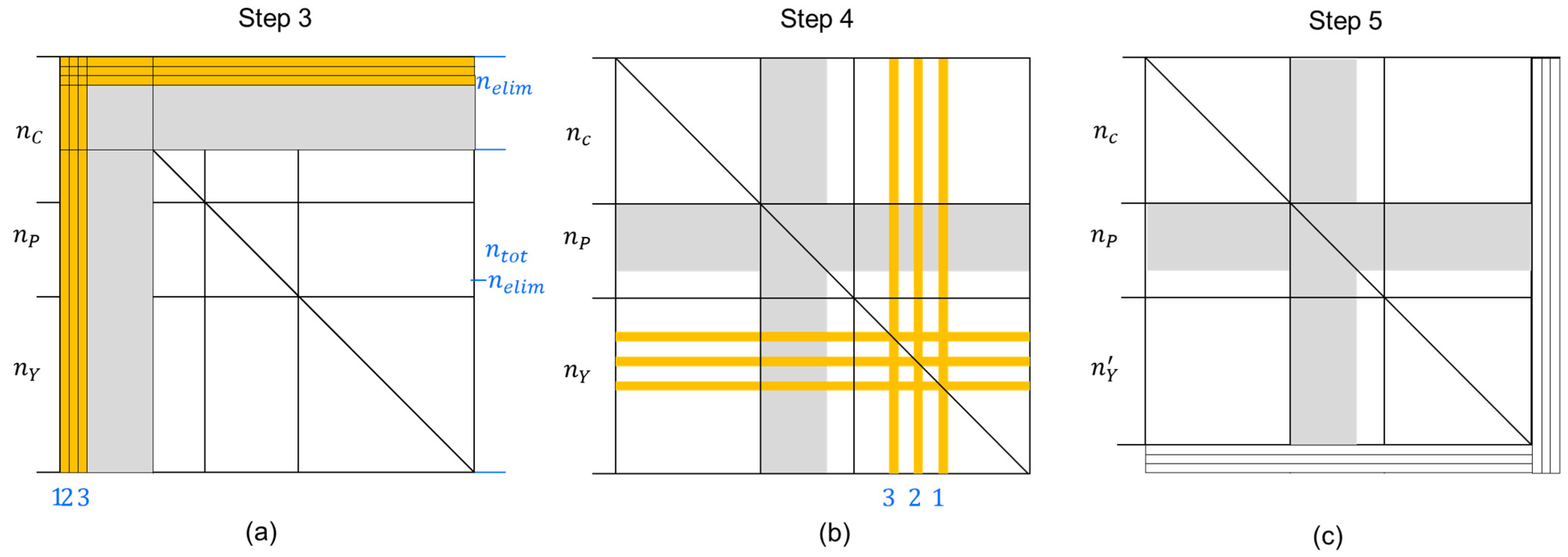 Remotesensing 15 02635 g005