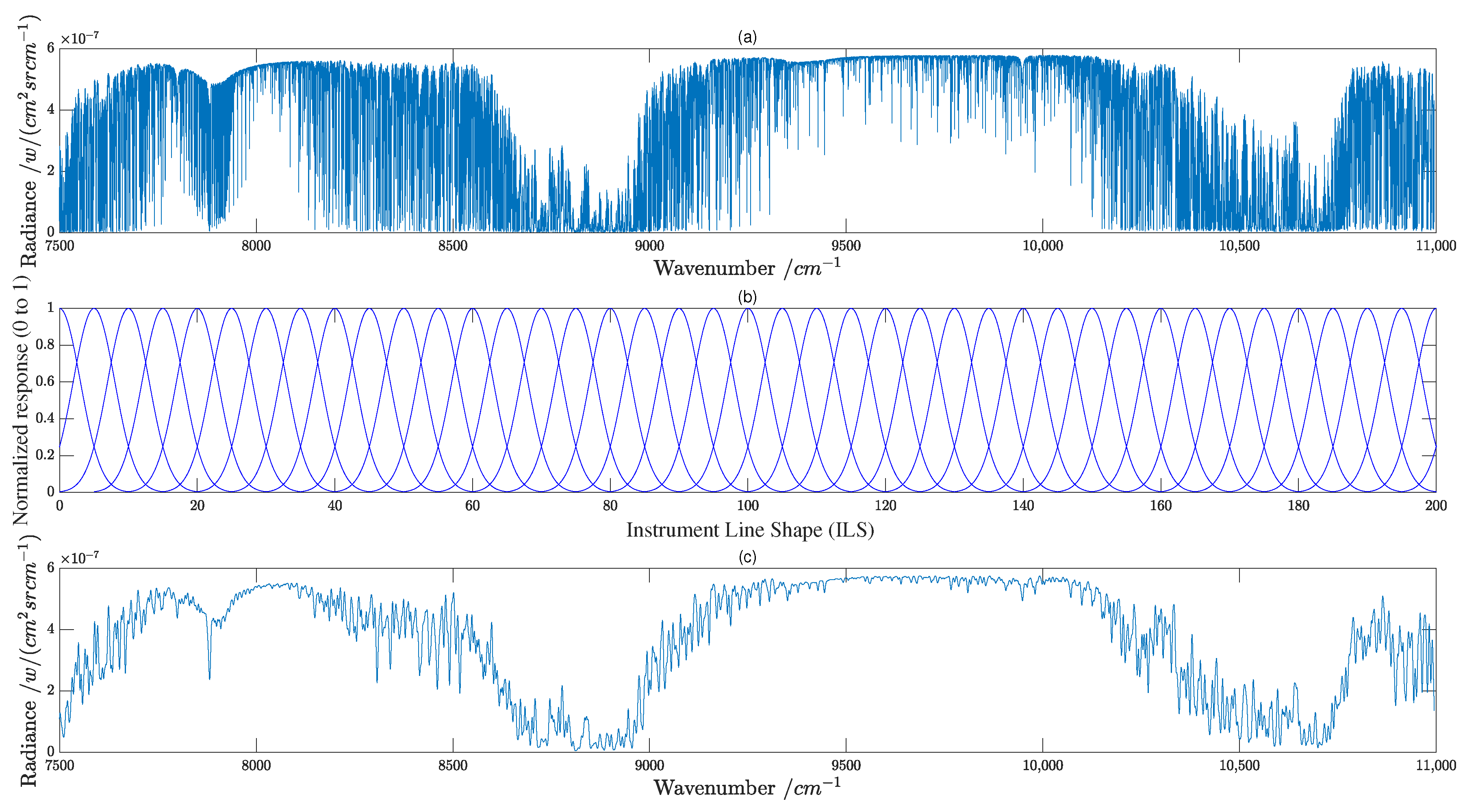 Remotesensing 15 02636 g005