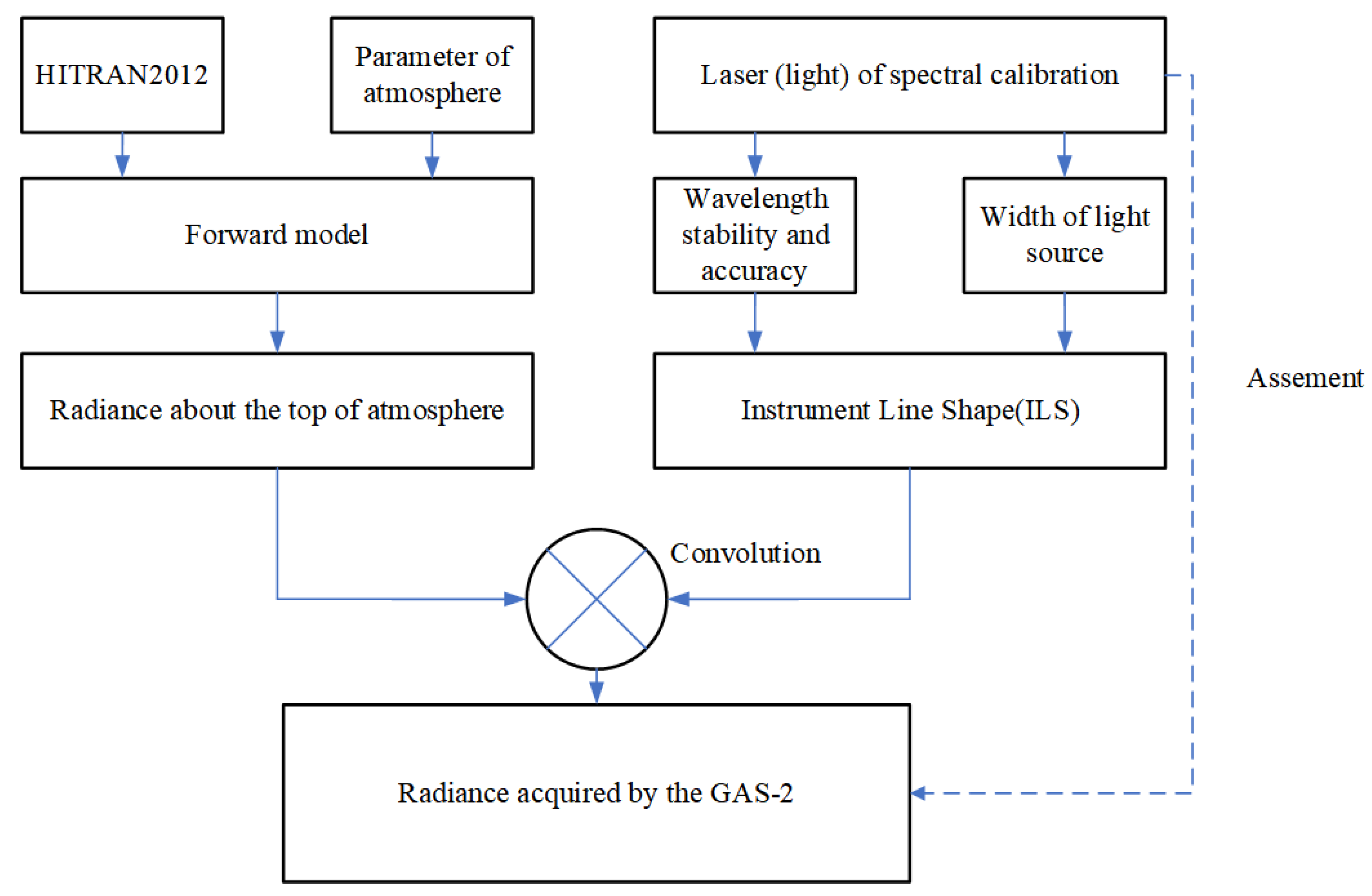 Remotesensing 15 02636 g008