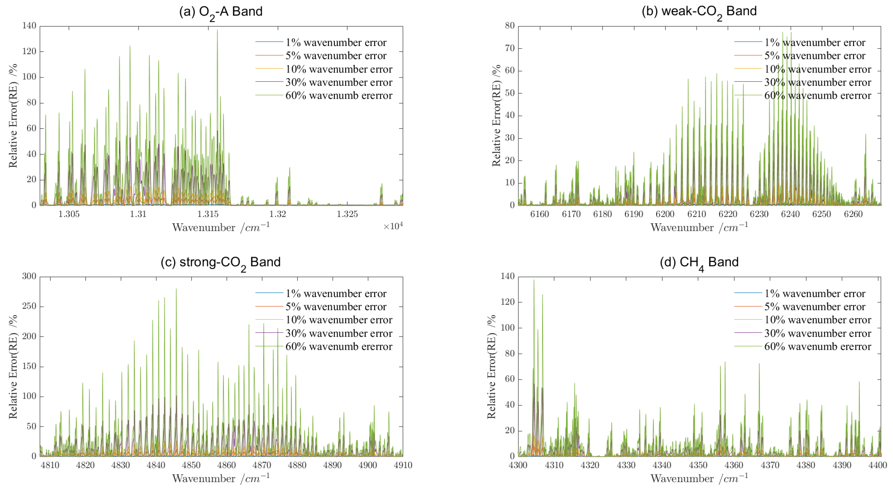 Remotesensing 15 02636 g012