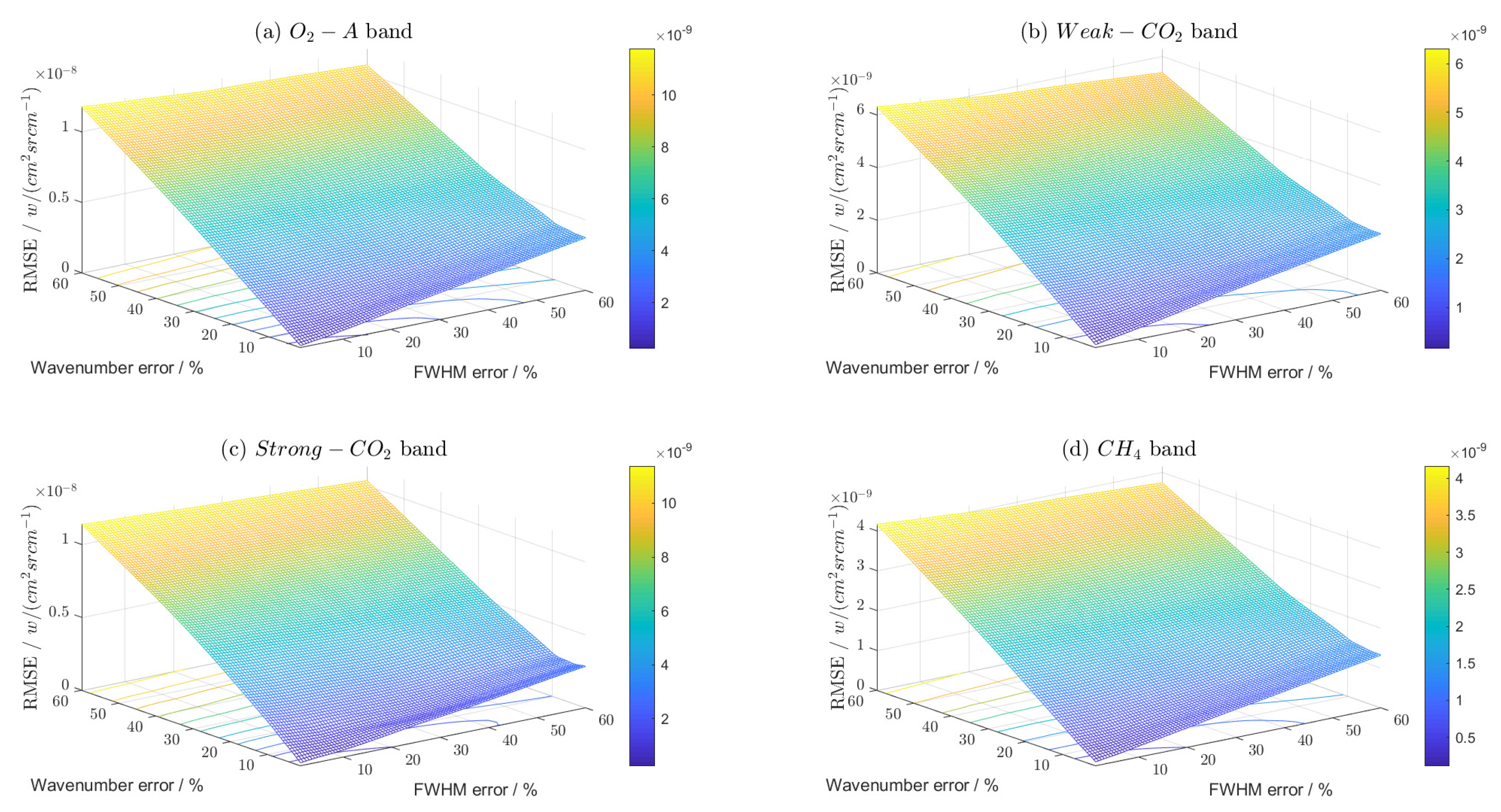Remotesensing 15 02636 g017