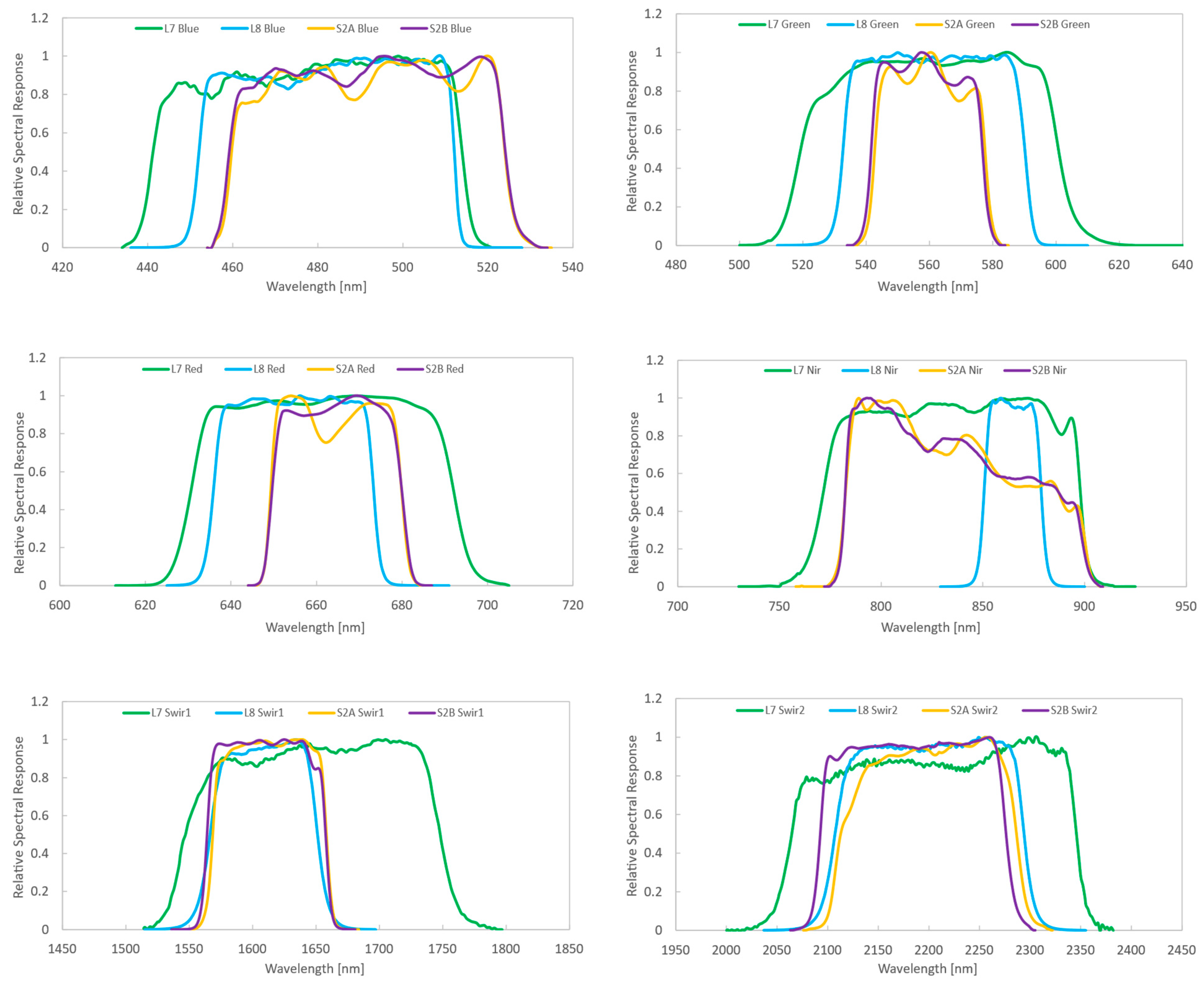 Remotesensing 15 02639 g003