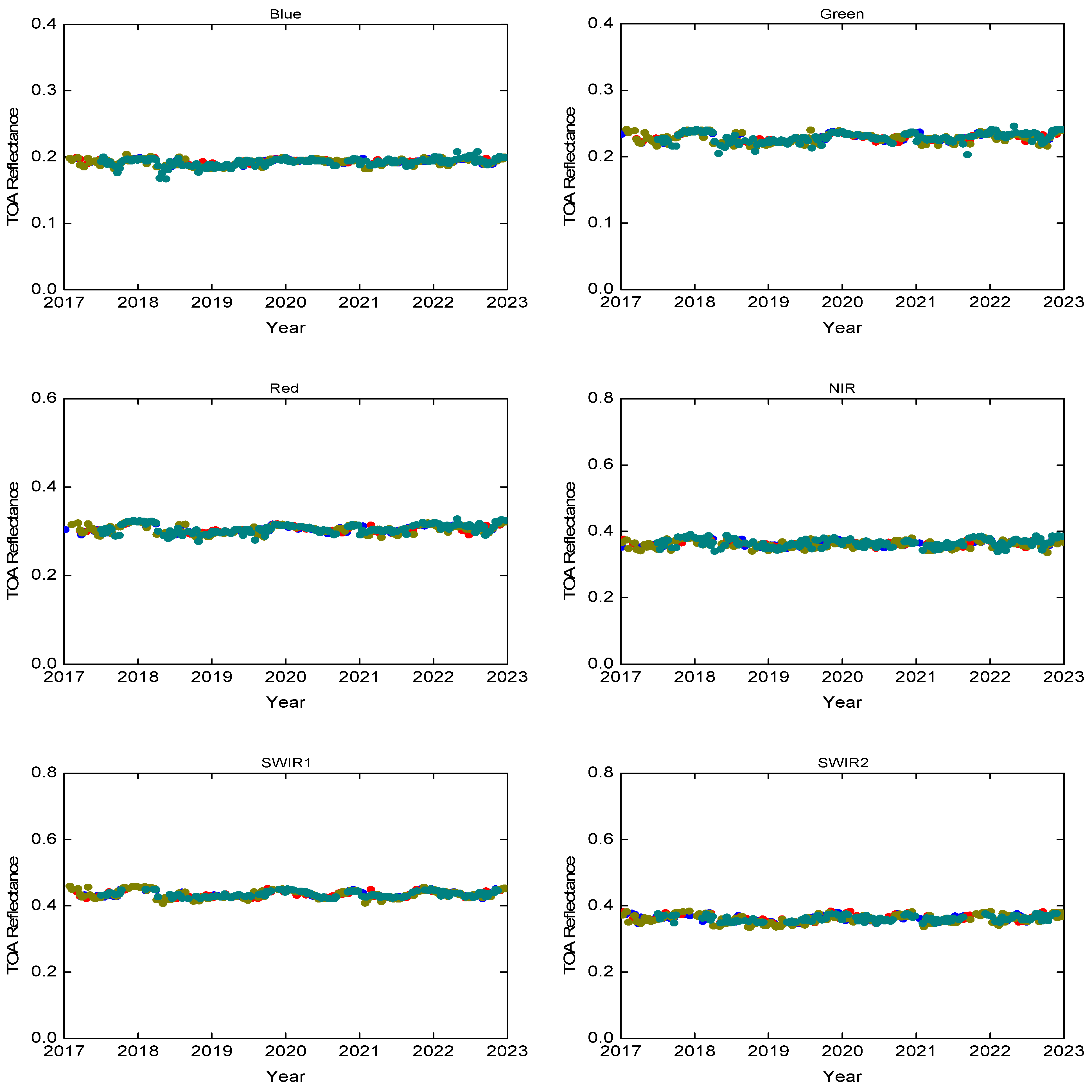 Remotesensing 15 02639 g005a