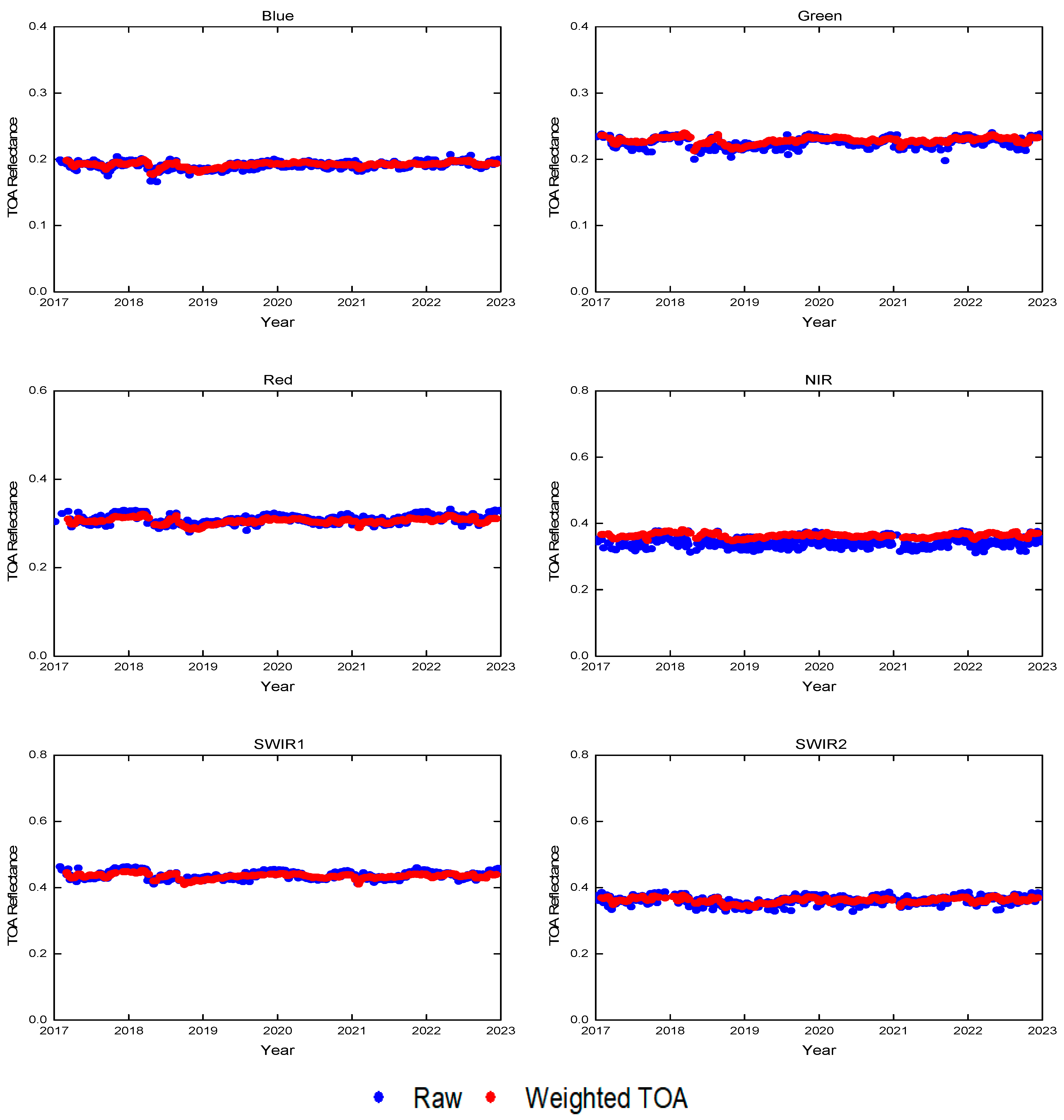Remotesensing 15 02639 g007