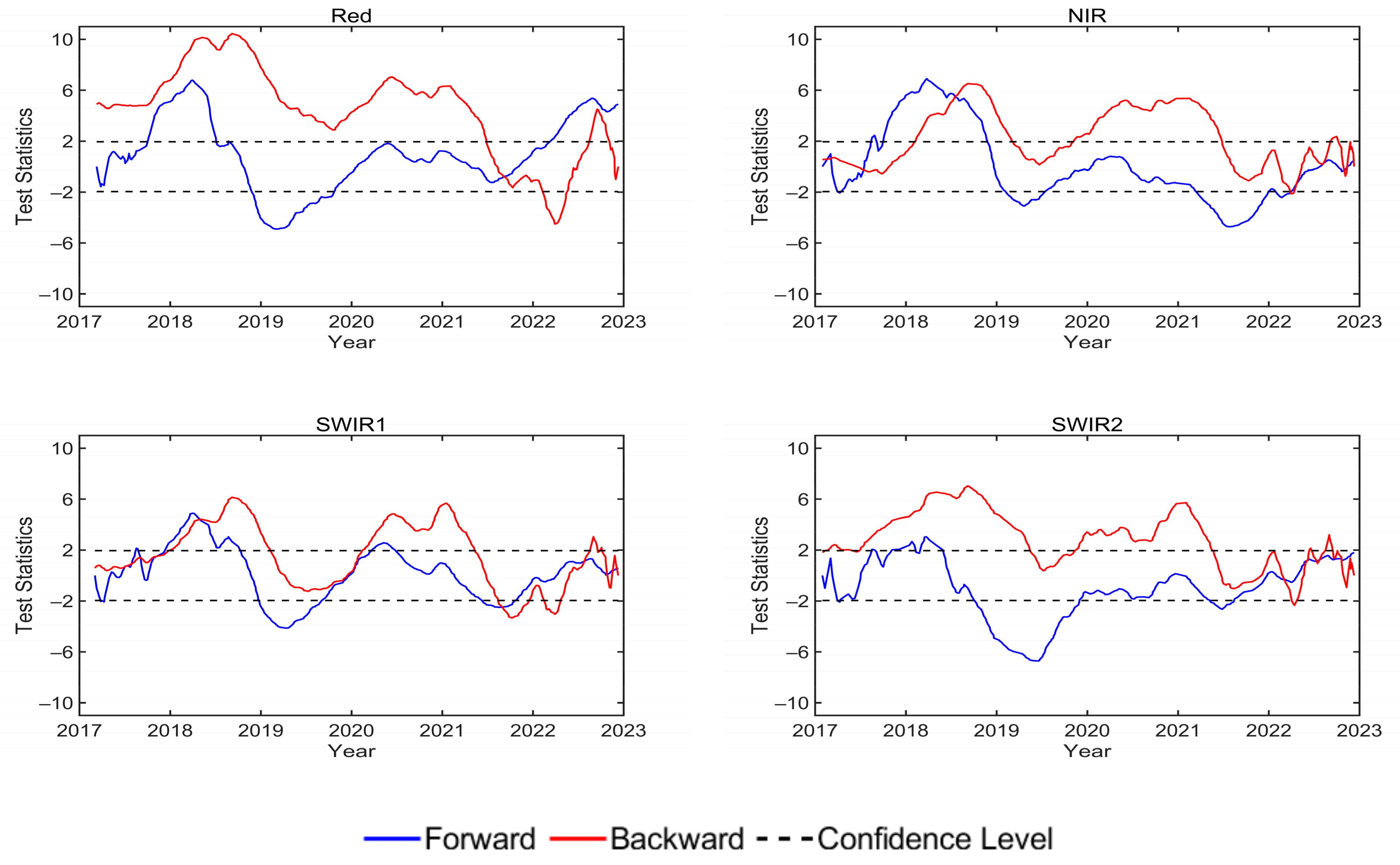 Remotesensing 15 02639 g008b
