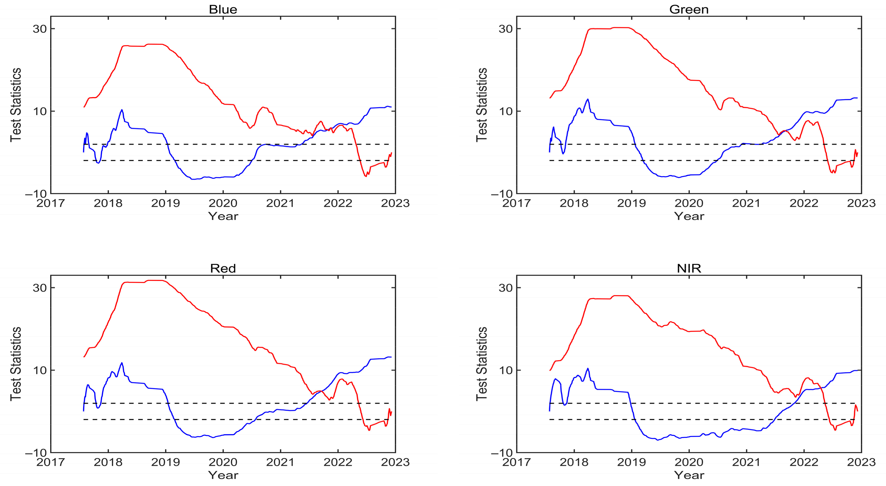Remotesensing 15 02639 g009a
