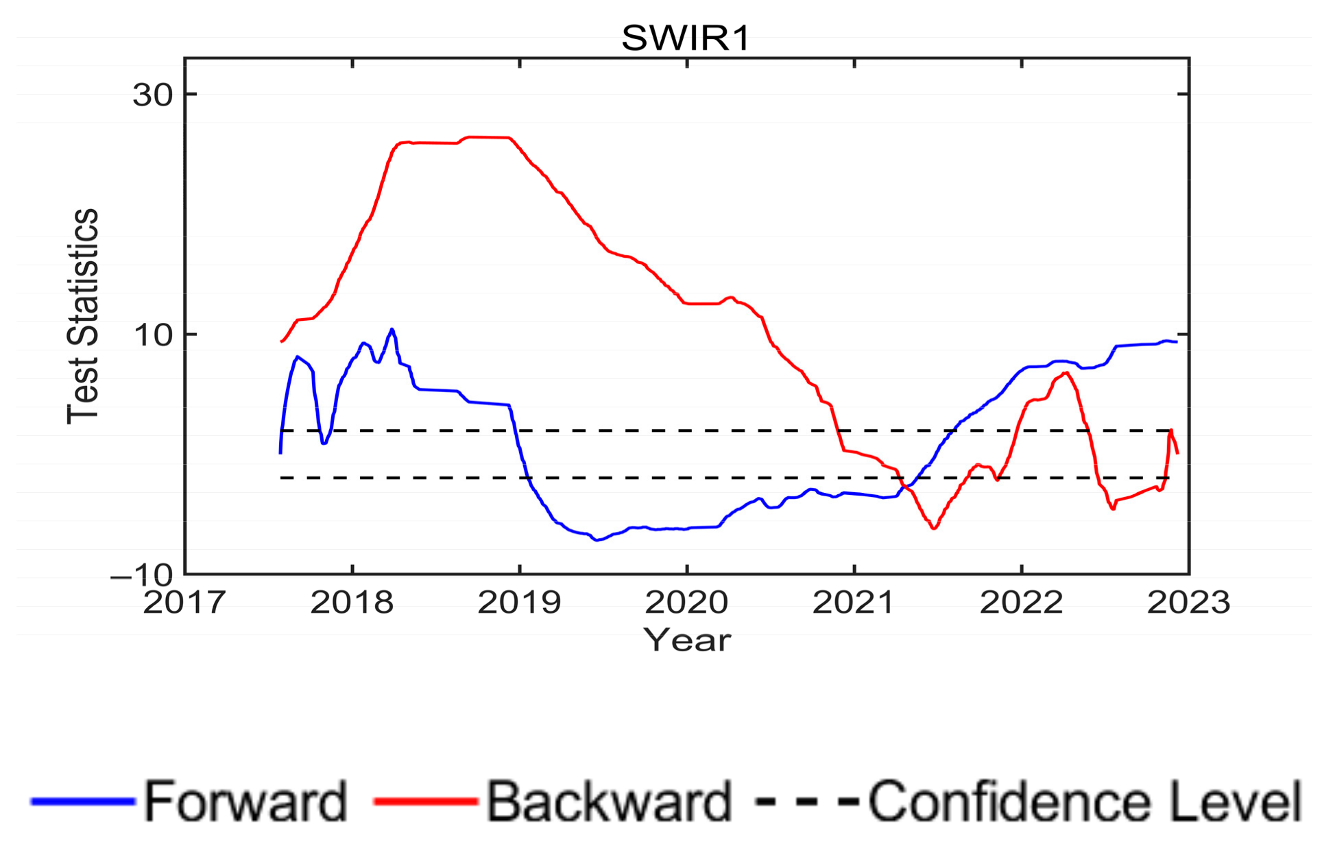 Remotesensing 15 02639 g009b