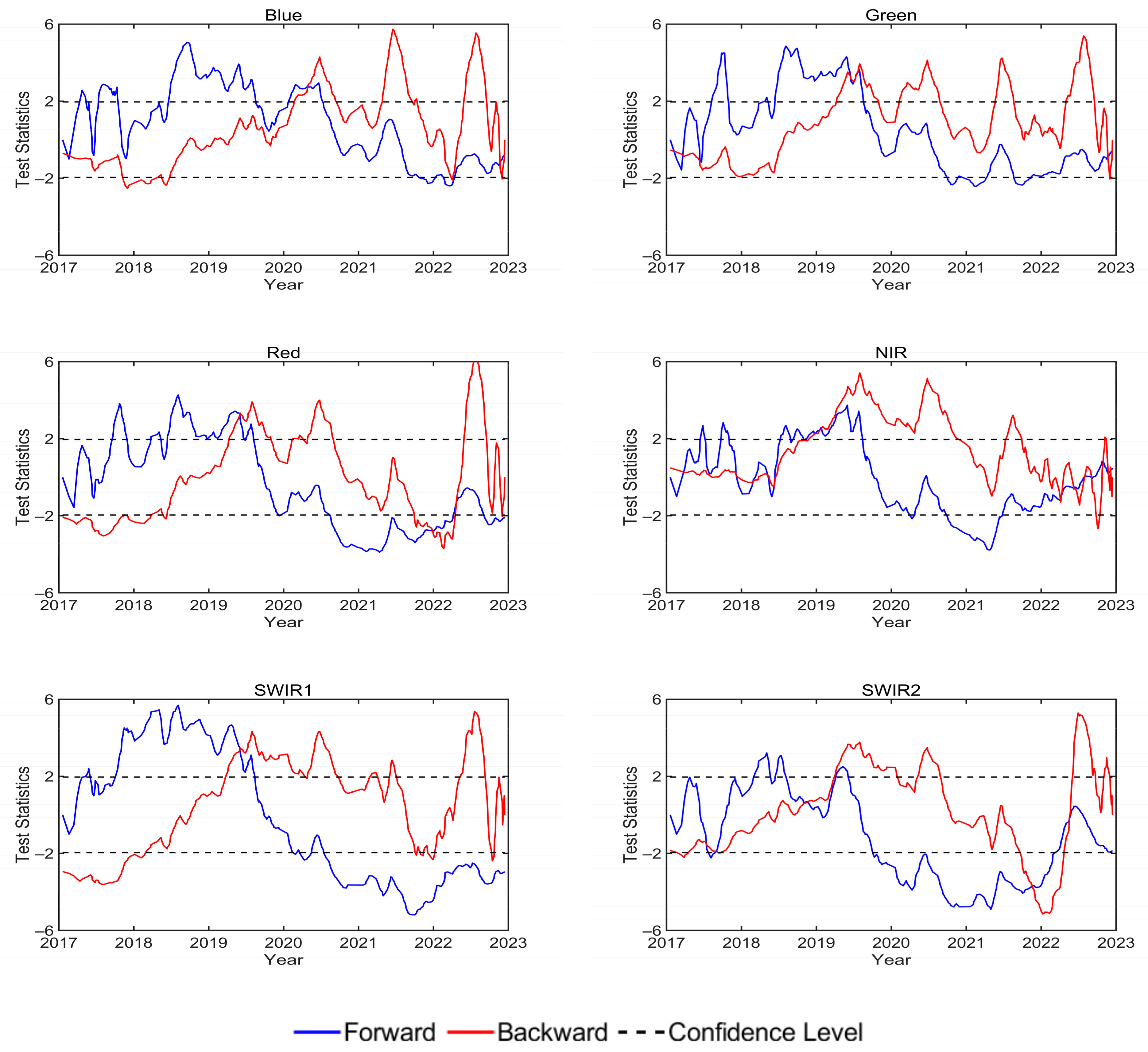 Remotesensing 15 02639 g010