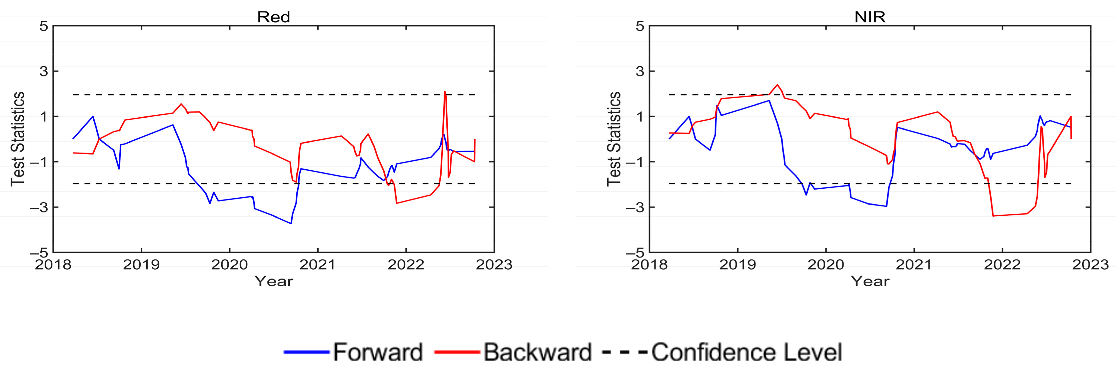 Remotesensing 15 02639 g011b
