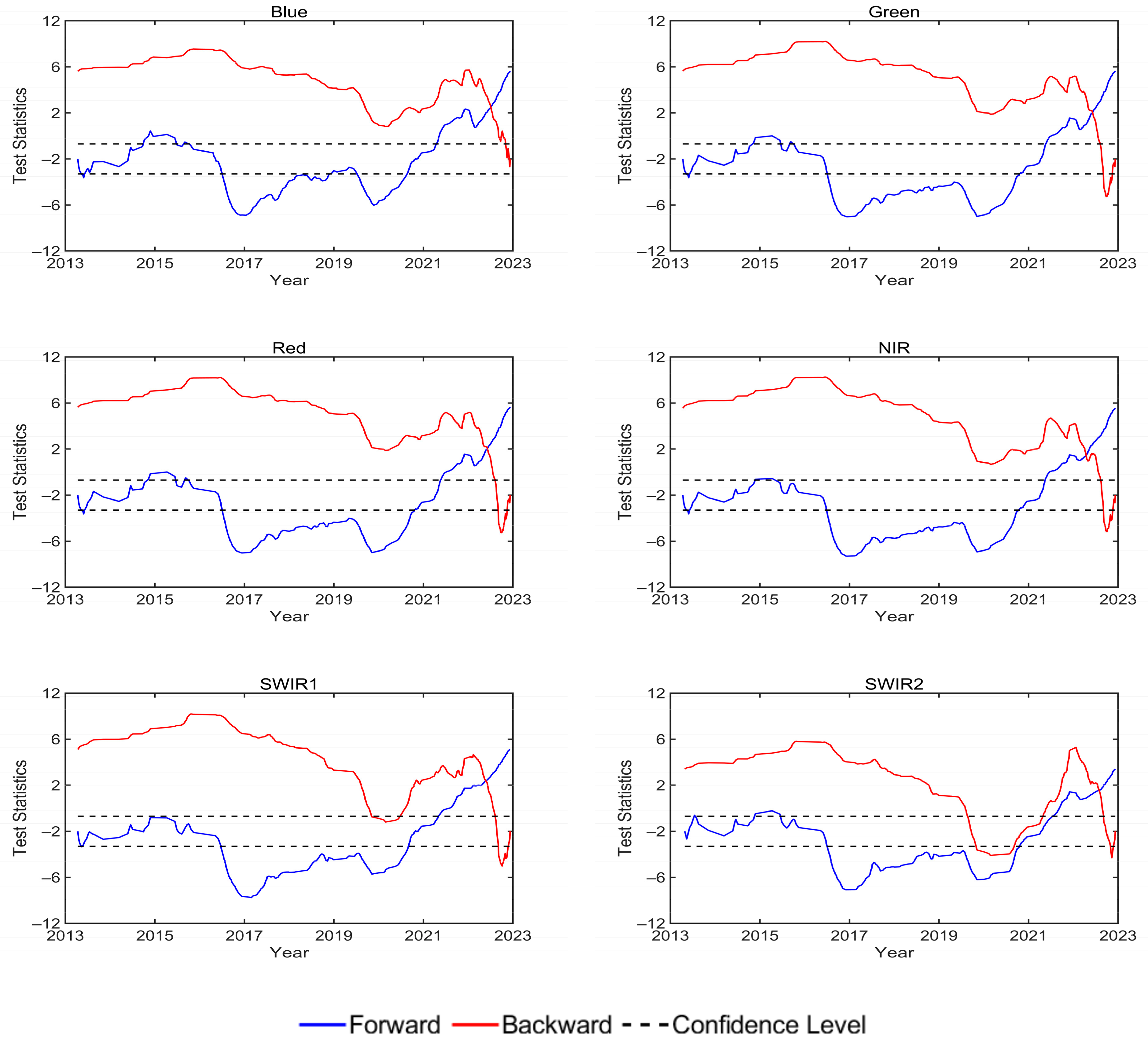 Remotesensing 15 02639 g012