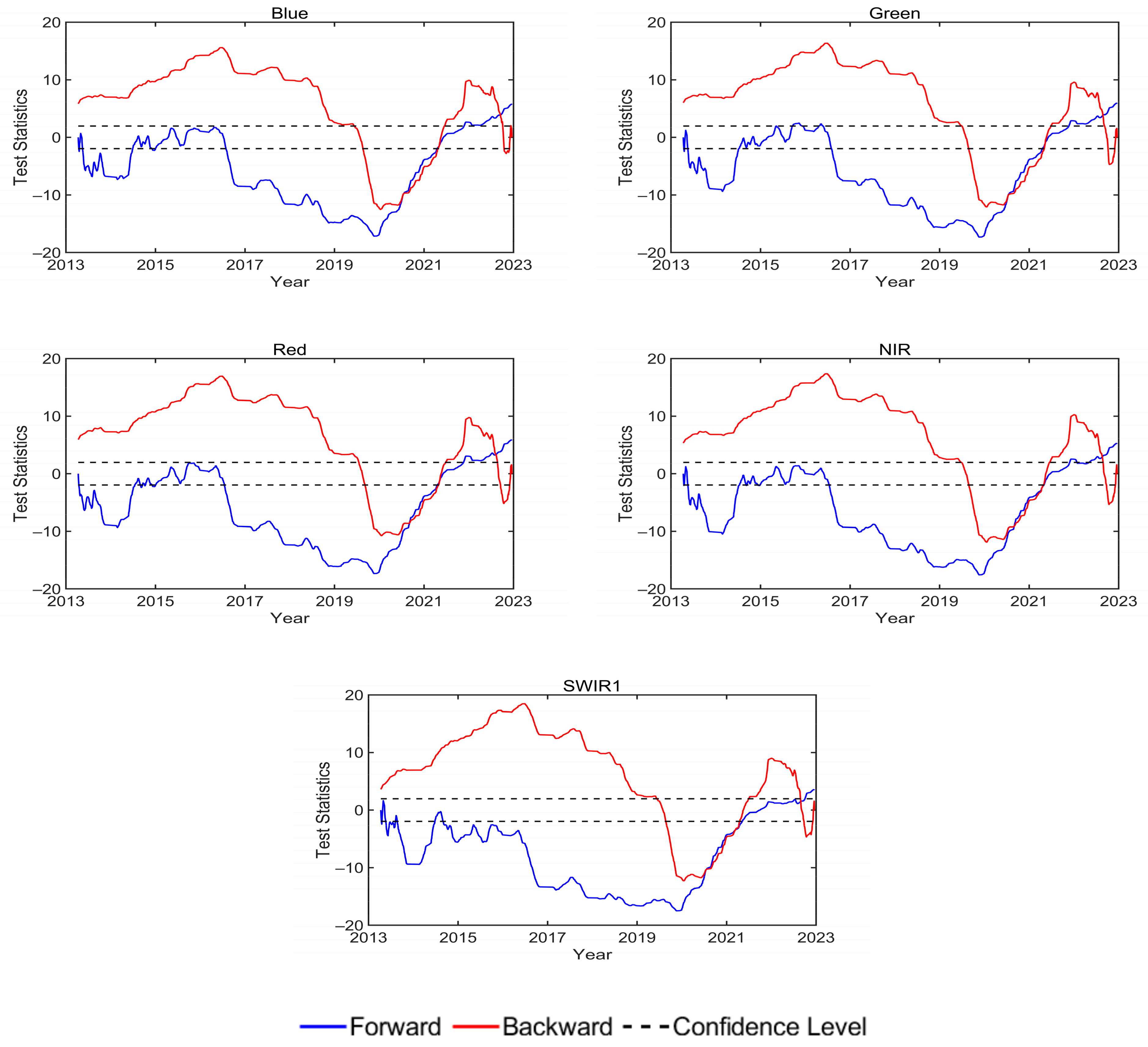 Remotesensing 15 02639 g013