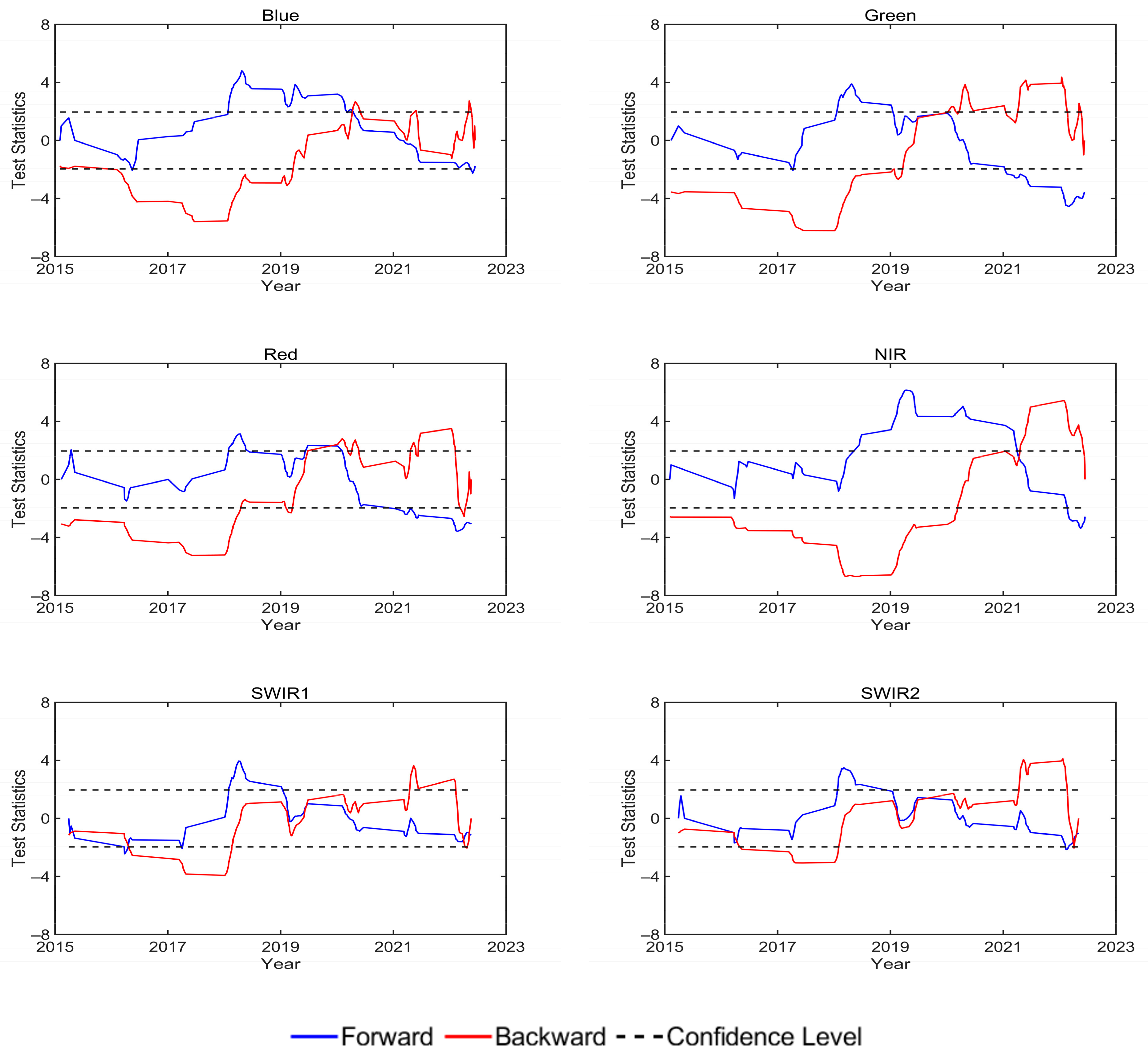 Remotesensing 15 02639 g014