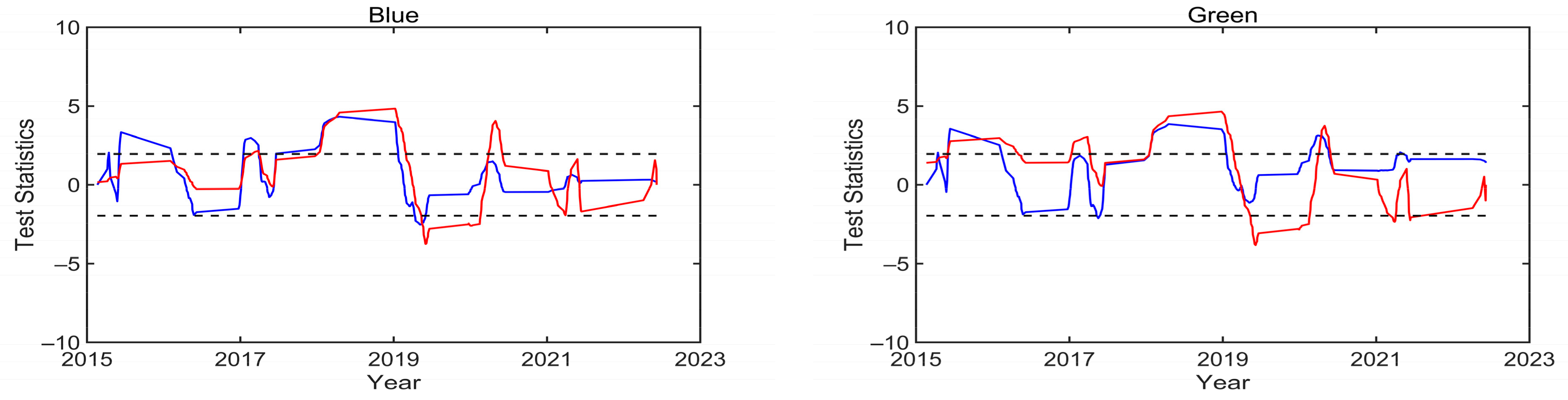 Remotesensing 15 02639 g015a