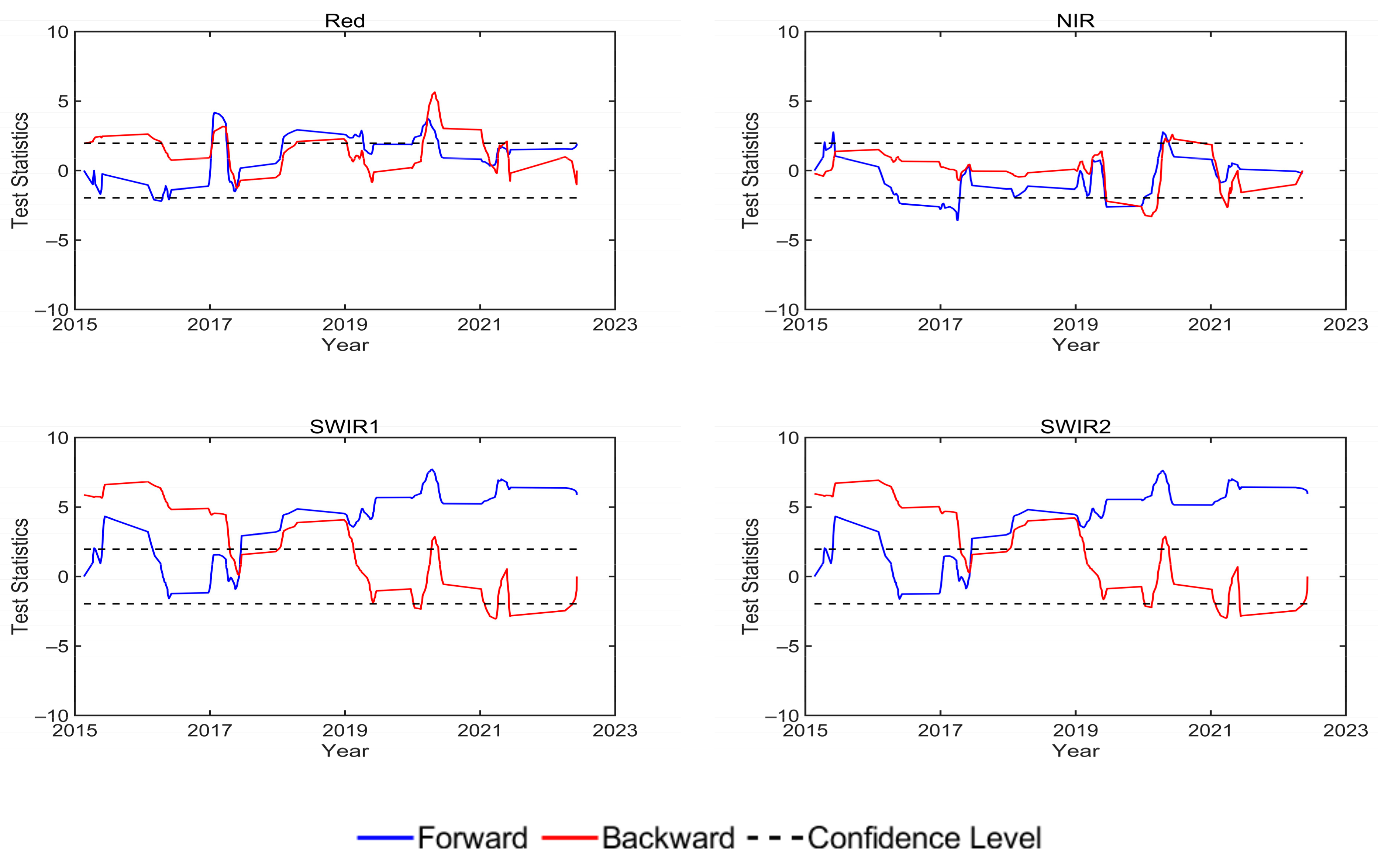 Remotesensing 15 02639 g015b