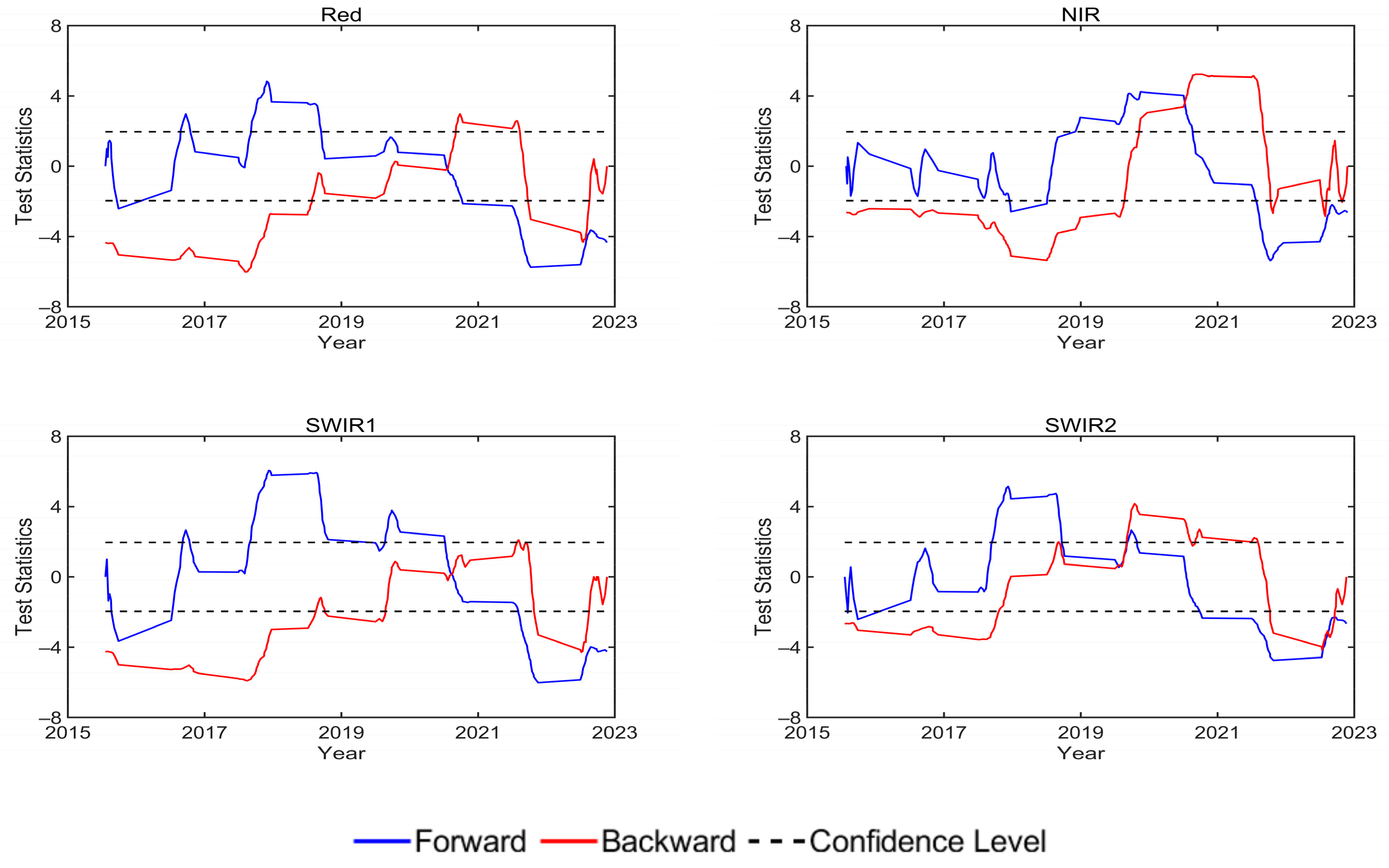 Remotesensing 15 02639 g016b