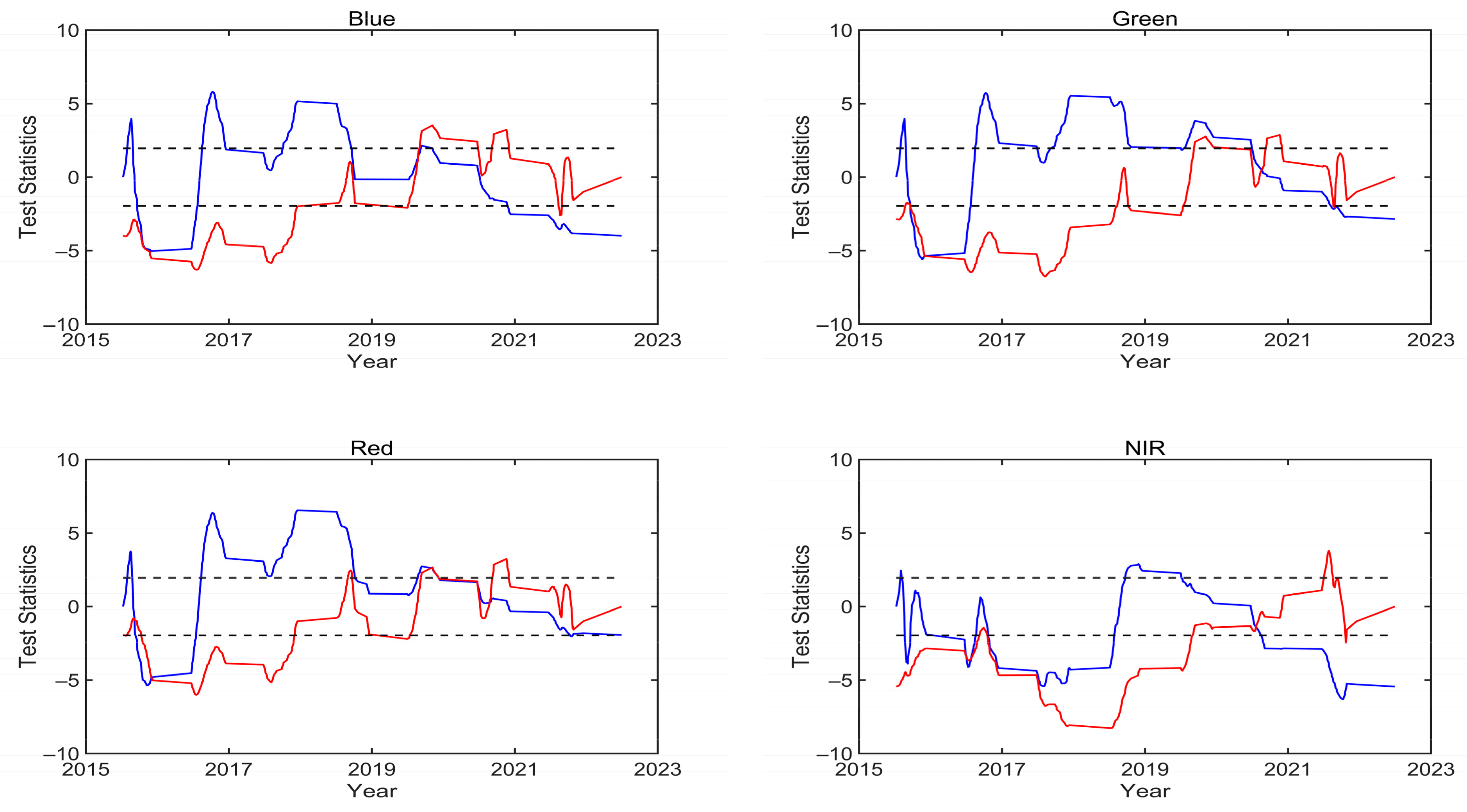 Remotesensing 15 02639 g017a