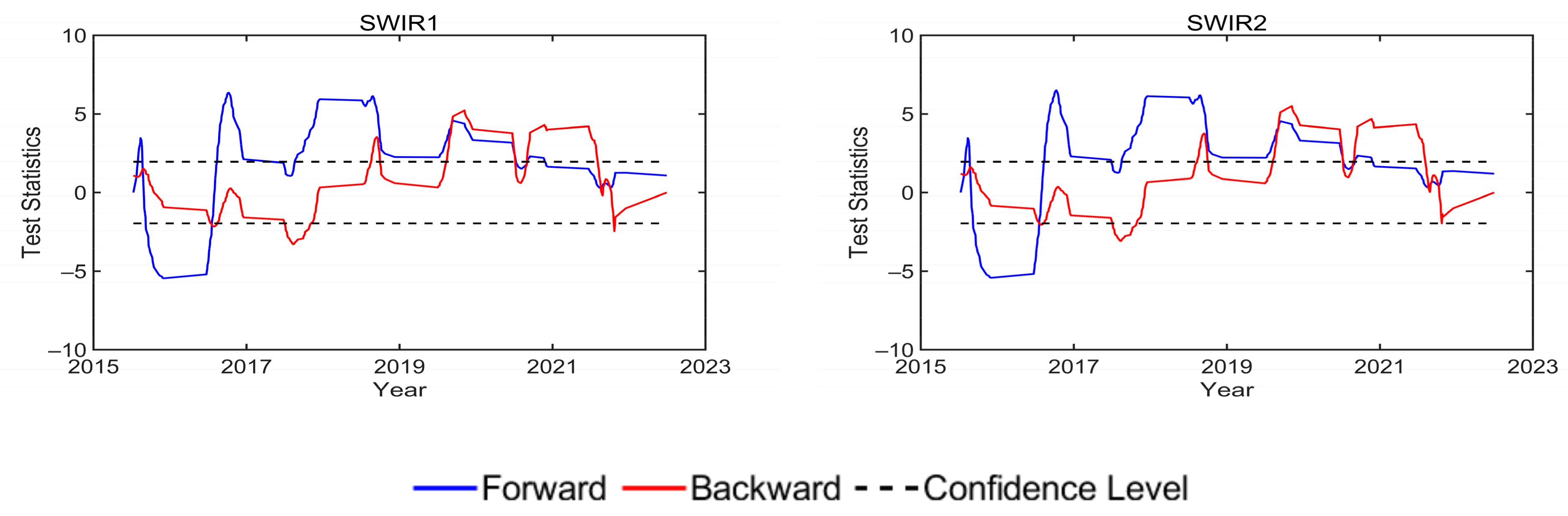 Remotesensing 15 02639 g017b
